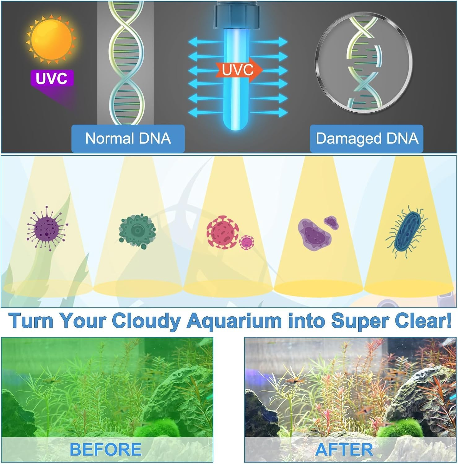 Aquarium Filter 5 in 1 Fish Tank Filter, 210 GPH Green Water Cleaning Filter Pump with Timer, Dual Mode (Aeration/Rainfall) for 40-200 Gallon Aquariums (10W U-V+8W Pump) image number 2