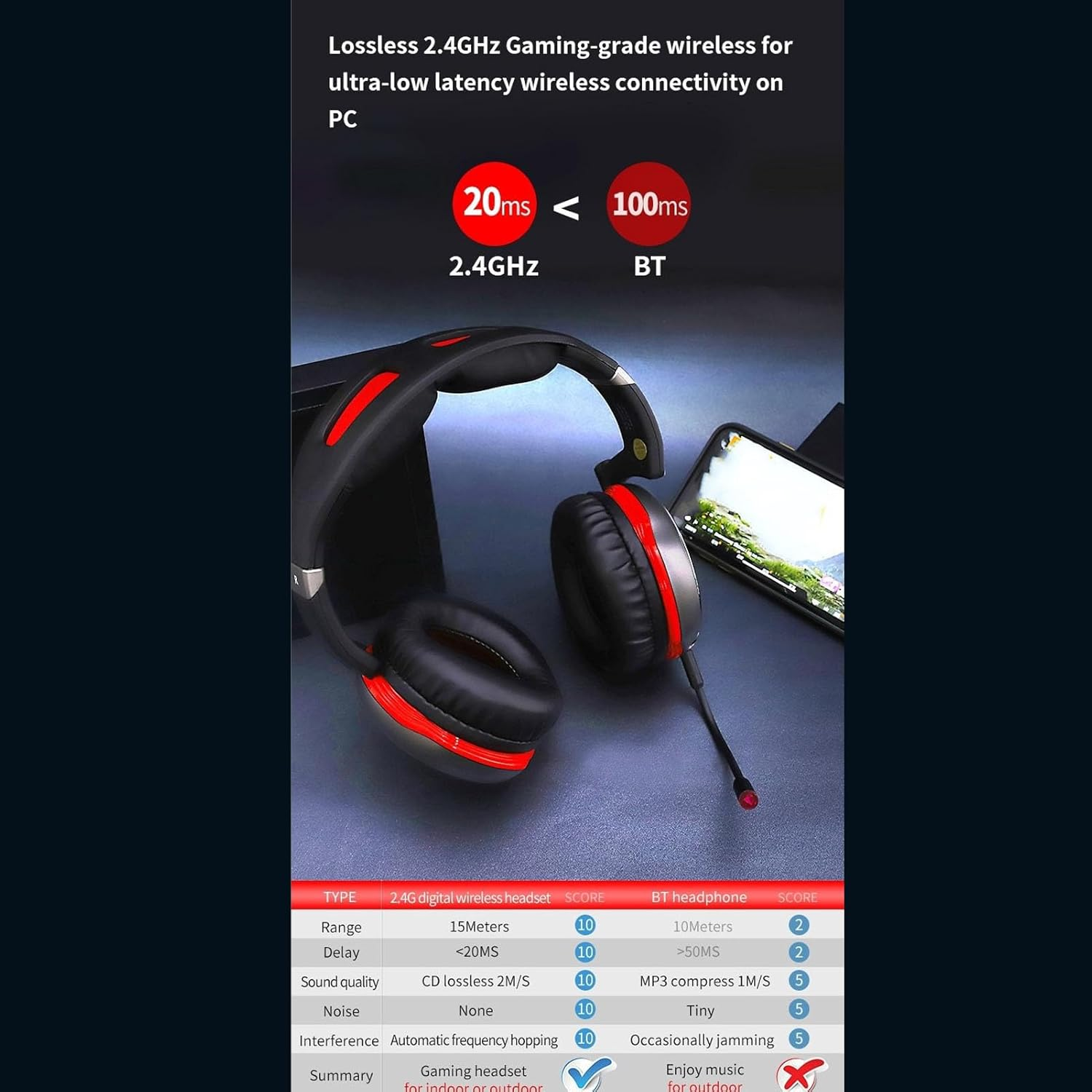 2.4G Wireless Gaming Headset for Laptop PC, 2.4G Wired 3.5MM Computer Headphones, Virtual 7.1 Surround Sound Gamer Headphones with Mic for , Switch, Phone, Tablet image number 4