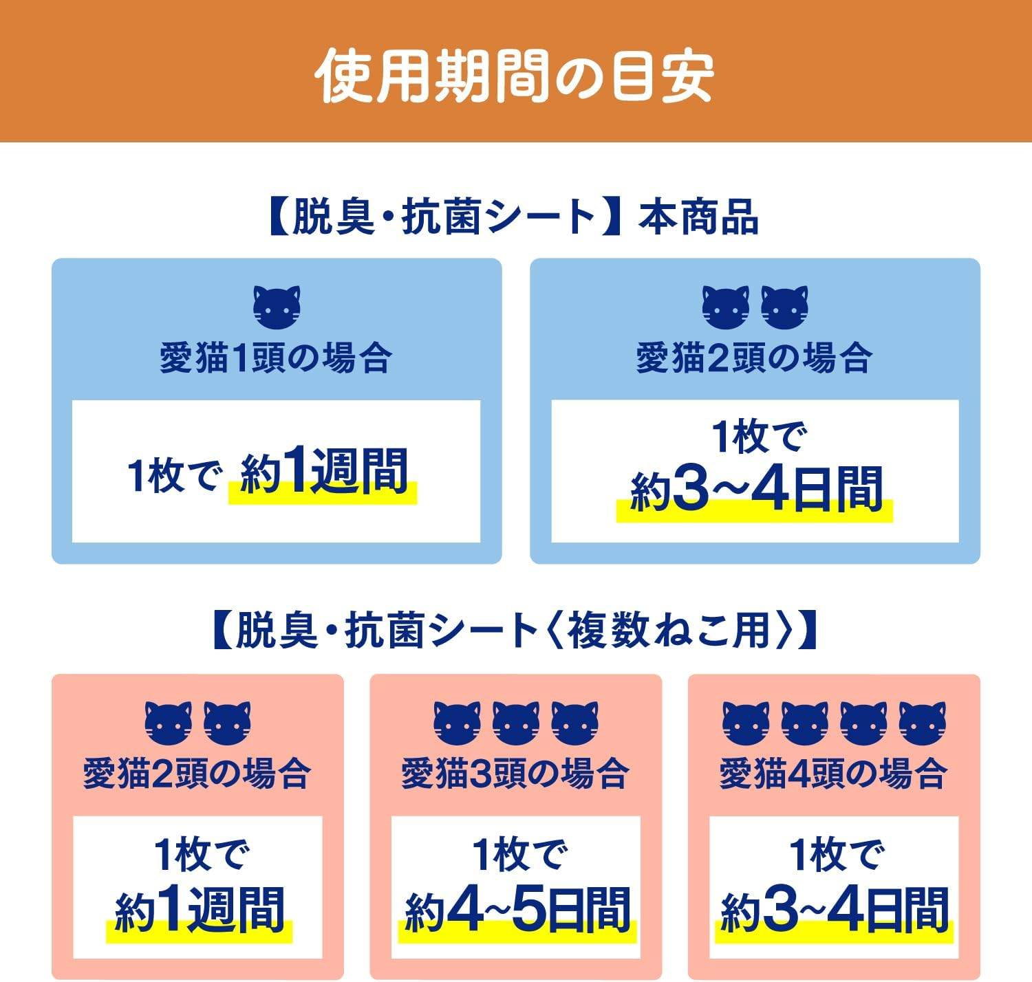 Nyan Tomo Clean Toilet, Deodorizing and Antibacterial Sheet, Large Capacity, 12 Sheets X 4 Pieces, System Toilet Seat for Cats (Sold by Case) image number 5