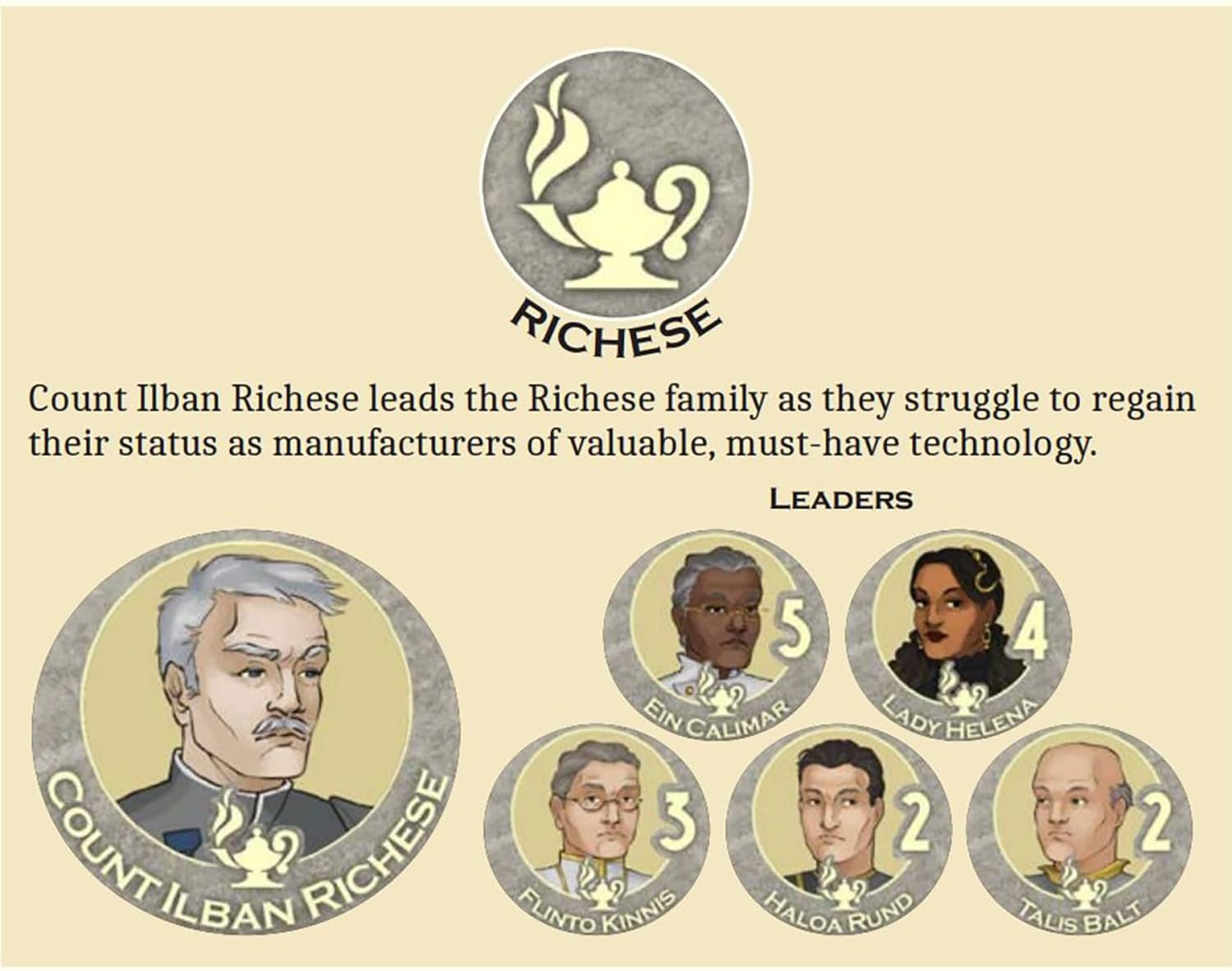 Gale Force 9 Dune Choam and Richese House Expansion Board Game image number 5