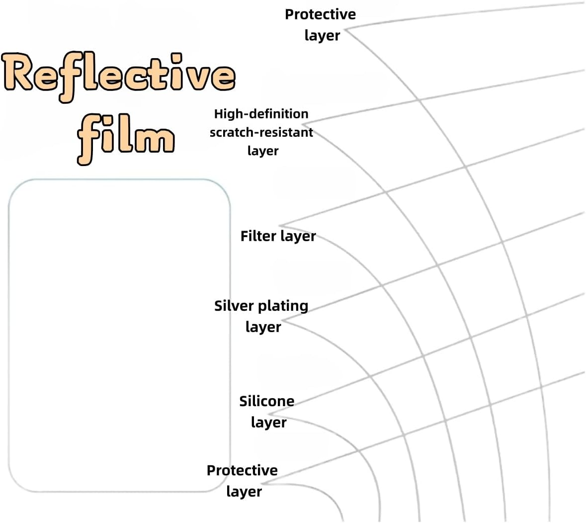 2 Pieces Reflective Film,Anti-Reflective Windshield Protector,Car HUD Screen, Anti-Glare Clear Reflective Sheet (5.9X5.1Inch) image number 3