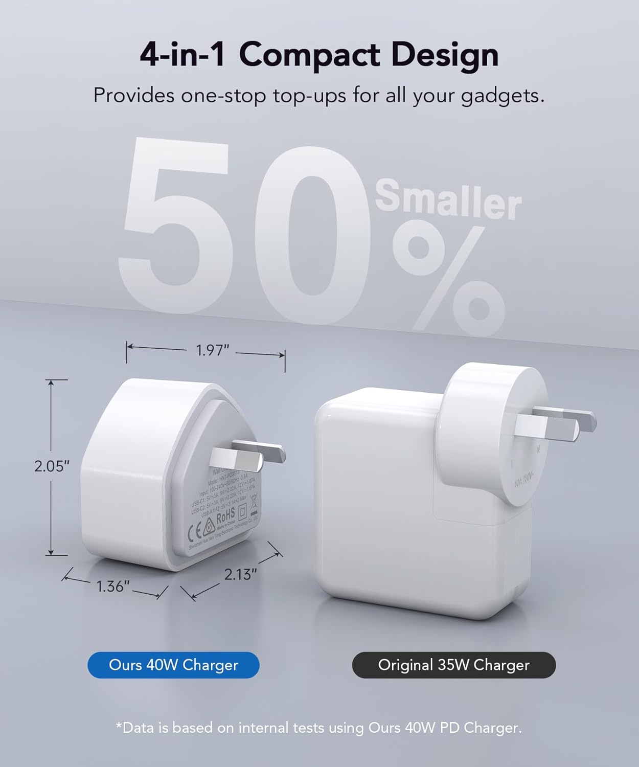 USB C Charger Block, 40W 4 Port PD + QC USB C Wall Charger Plug Power Adaptor Multiport Type C Fast Charging Block Cube Brick for Apple Iphone 17 16 15 14 13 12 11 Pro Max XR XS, Ipad Pro, Samsung image number 2