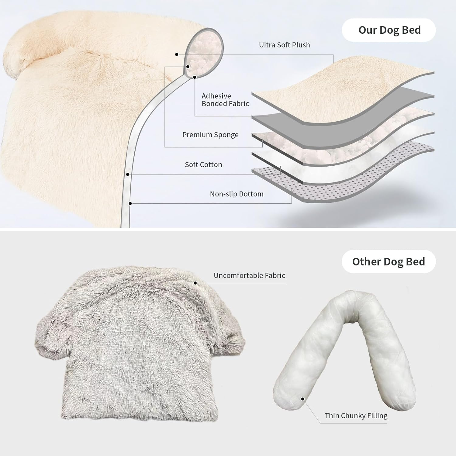 Medium Dog Bed & Cat Sofa - Plush, Washable, Furniture Protector (35X31X5, White) image number 5