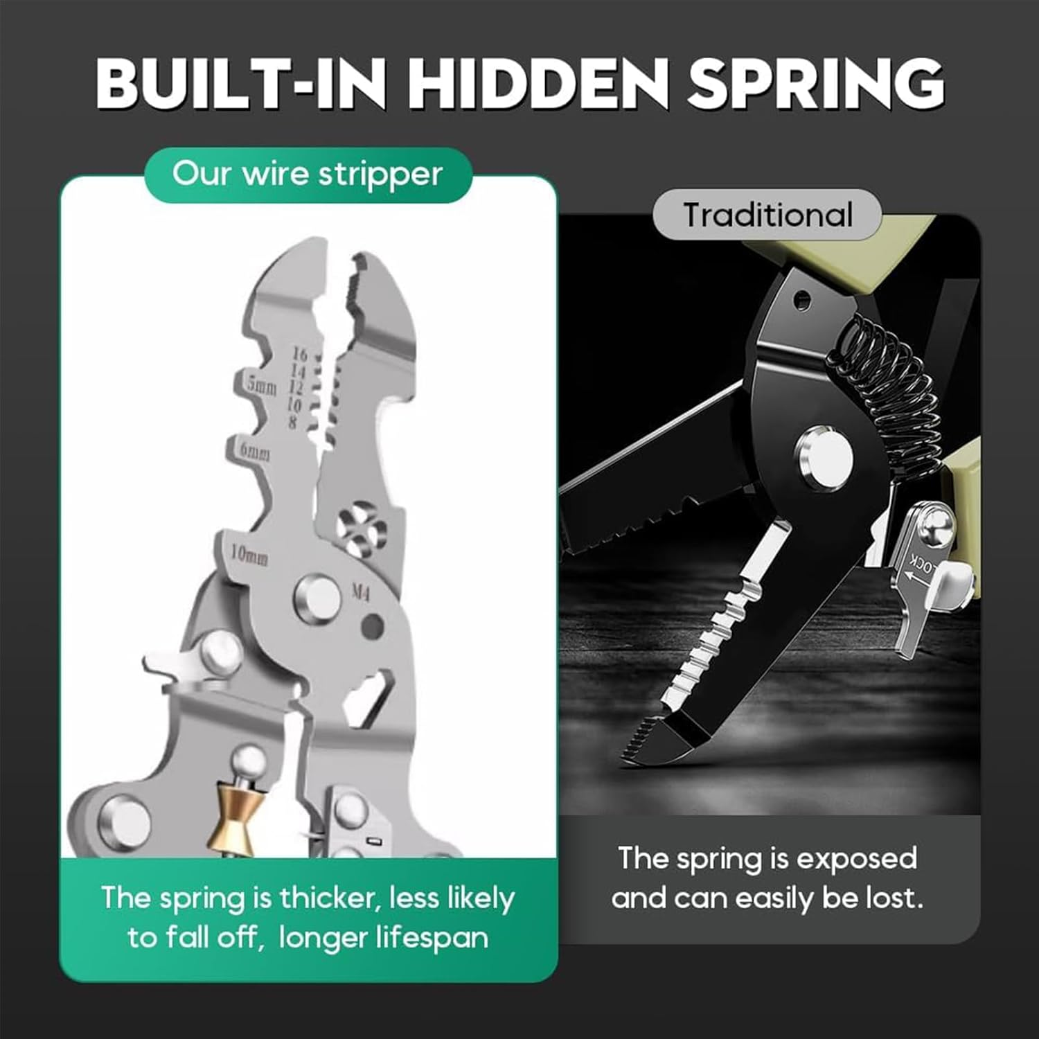 Zalizr 18 in 1 Foldable Wire Stripper, Multifunctional Electrical Pliers for Cutting, Stripping, Crimping, Shearing, Portable Electrician Tool for Electric Cable, Wire