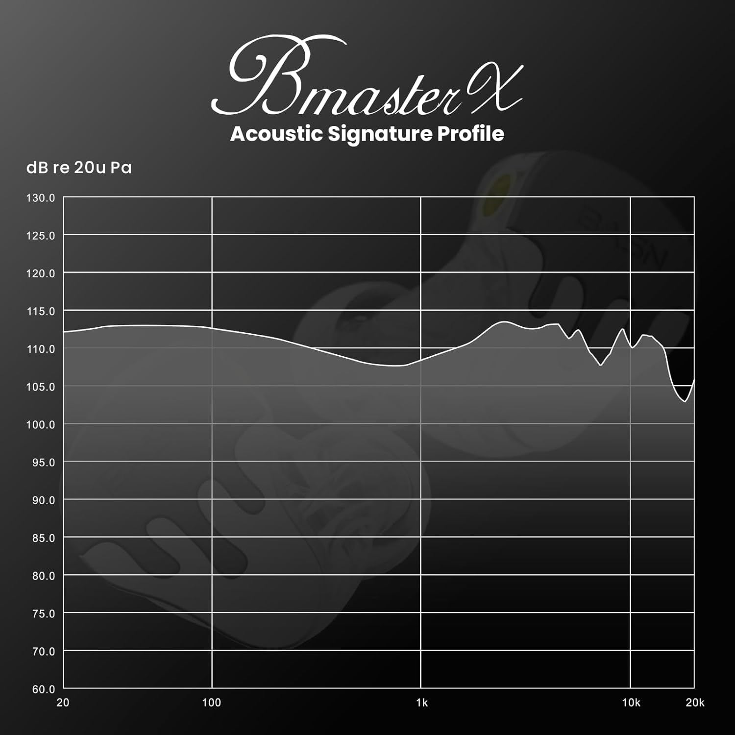 BASN Bmasterx in Ear Audio Monitor, Hybrid 6 Drivers IEM Earphones with Crystal Clear Sound, Detachable Cable plus Carrying Case & Fit Kit for Musician, Stage, Studio (3.5Mm/4.4Mm Jack, Black/White)