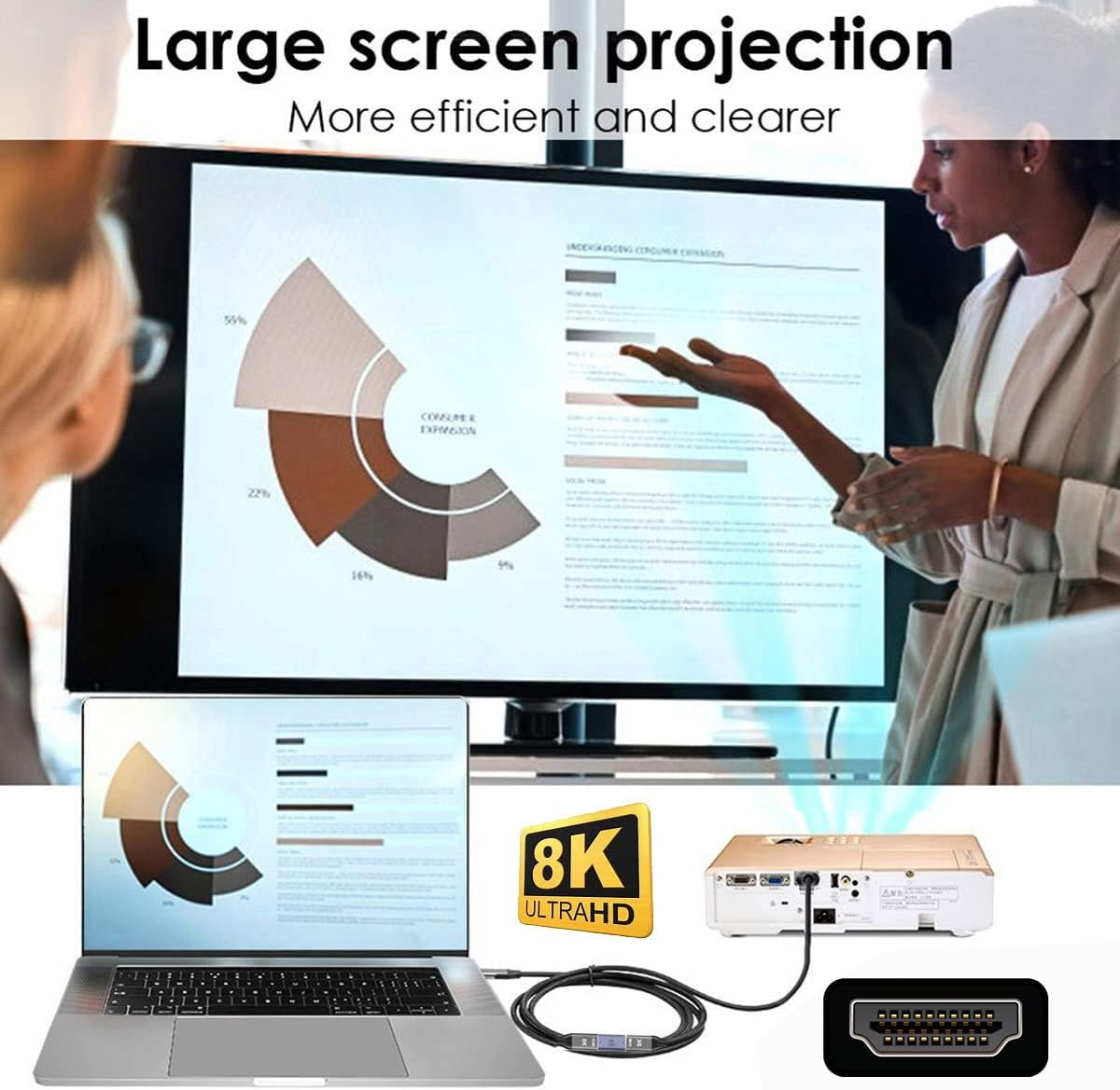 YC&deg; CY 8K Cable HDMI Male to HDMI 2.1 Female Vertical 90 Degree Left Angled Low Profile UHD Extension Adapter Support 8K 60Hz HDTV image number 2