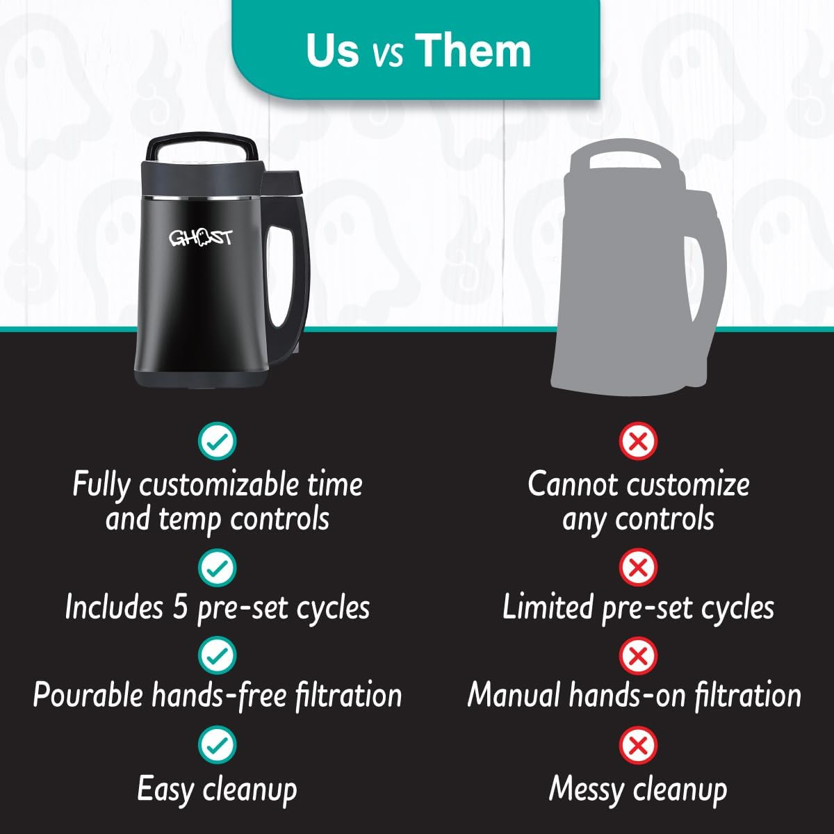 Ghost Infuser - Herbal Botanical Extractor and Oil Infusion Machine - Fully Customizable Settings - Easy to Use to Make Your Own Infused Oil Edibles and Treats