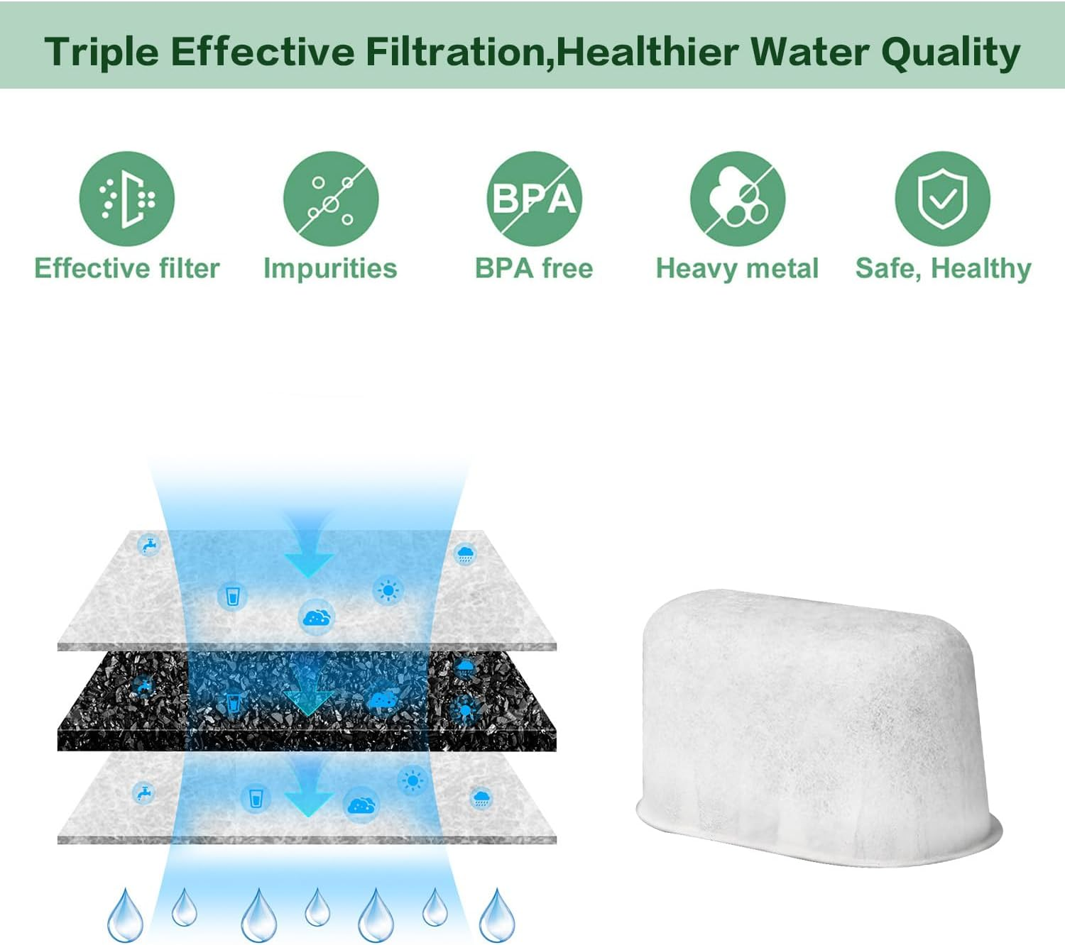 Kaoruo 12-Pack Water Filters for Coffee Machine Accessories BES840 BES860 BES870 BES878 BES900 BES920 BEP920 BES980 BES990 Bwf100,Replacement Water Filter image number 4