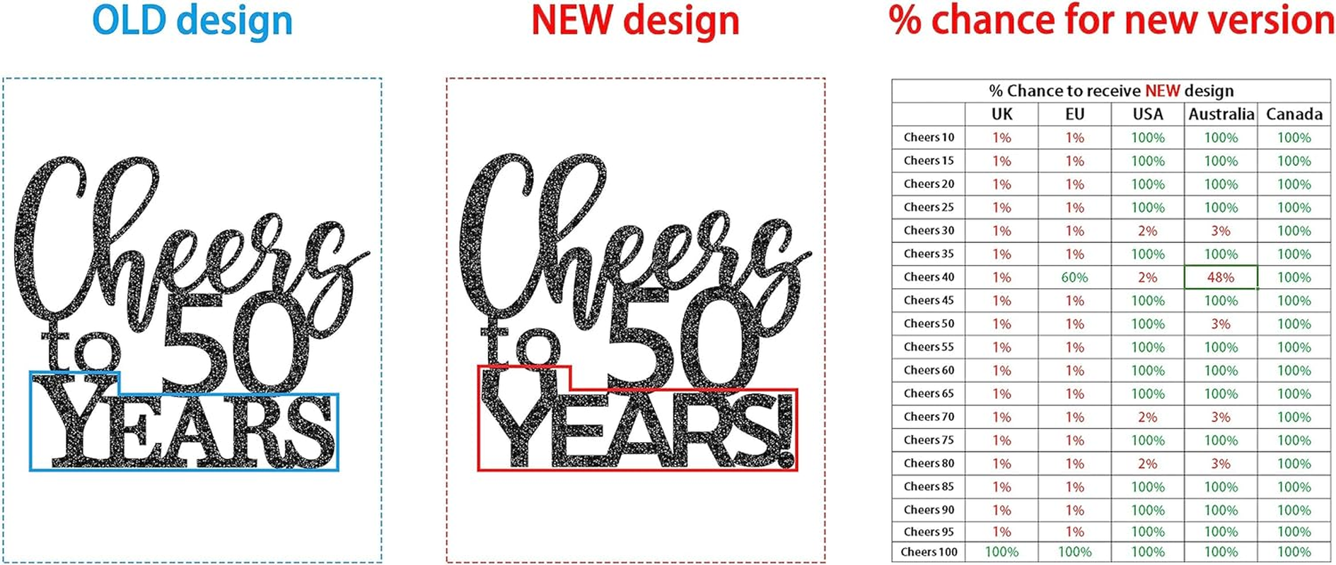 LOVENJOY Cheers to 90 Years Cake Topper for Happy 90Th Birthday Anniversary Cake Decorations, Dual-Side Black and Gold Glitter image number 2