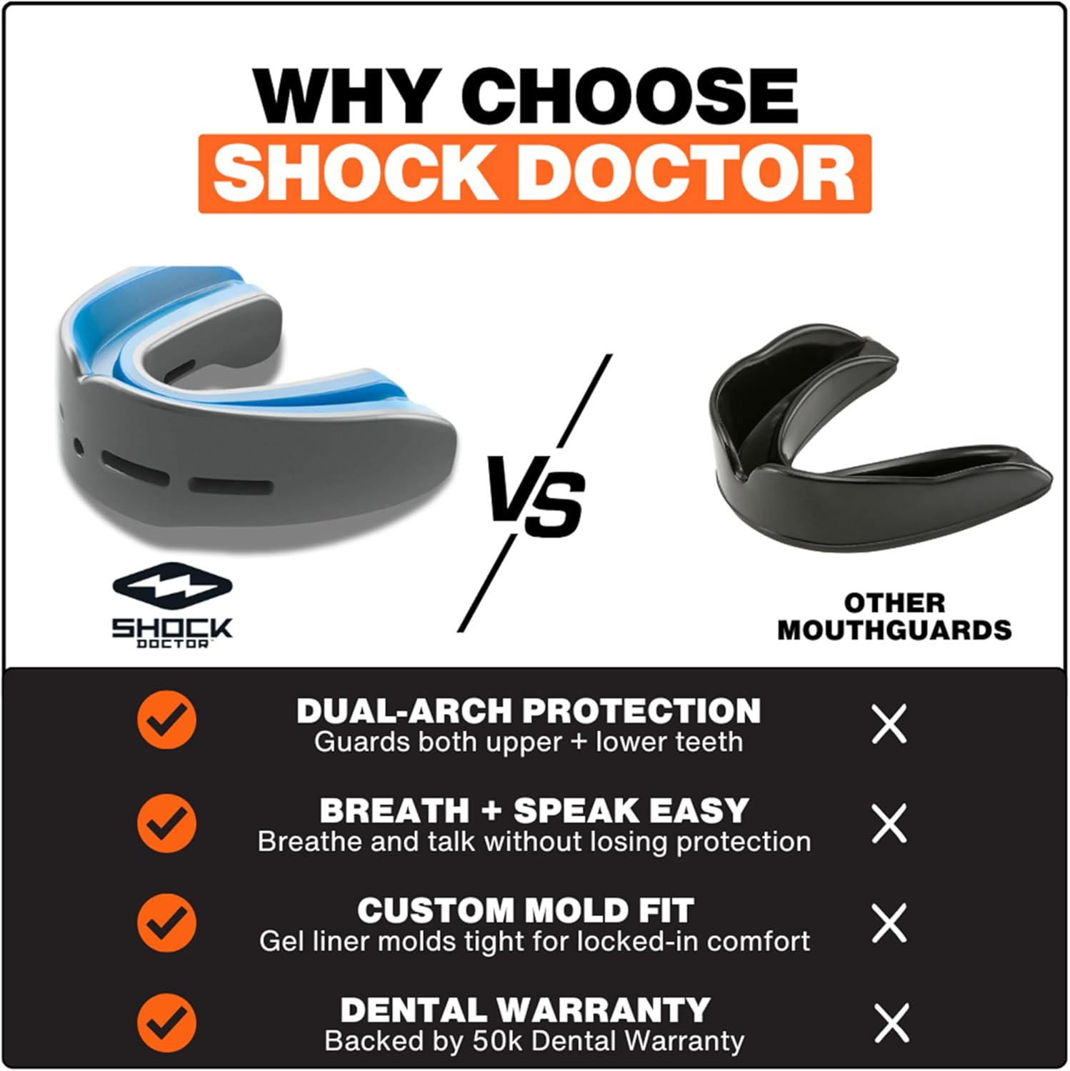 Shock Doctor Nano Double Mouthguard, Protects Upper and Lower Teeth, Youth & Adult Available