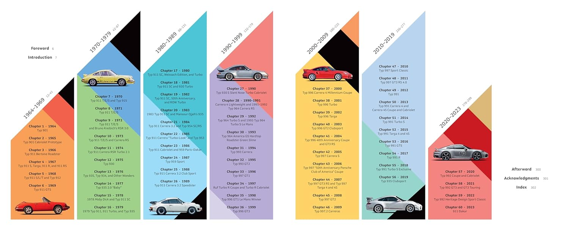 Porsche 911: 60 Years image number 3