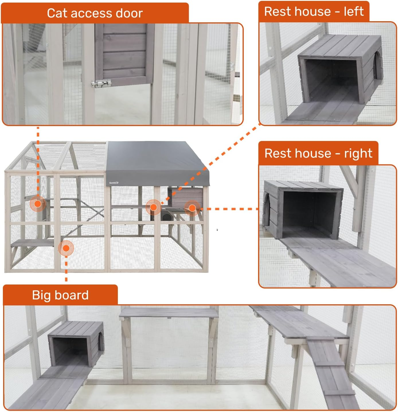 Samland Large Outdoor Wooden Cat Enclosure Catio, Large Cat House and Playpen with Platforms, Ramps, Weatherproof Roof, Walk-In Door and Side Access for Multiple Cats