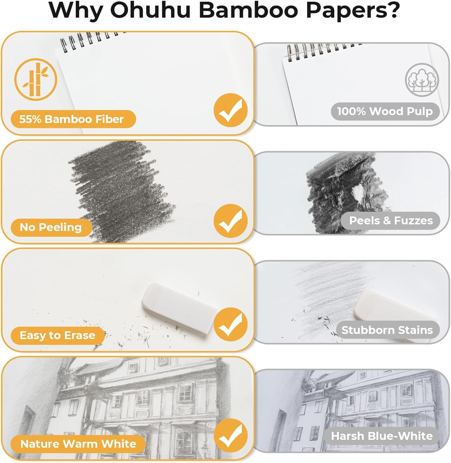 Ohuhu Sketch Book - 230Mm X 305Mm Bamboo Paper Top Spiral Bound Sketch Pad - 100 Sheets Sketching Book (79Lb/110Gsm) - Acid Free Art Sketchbook Drawing Painting Writing Paper image number 4