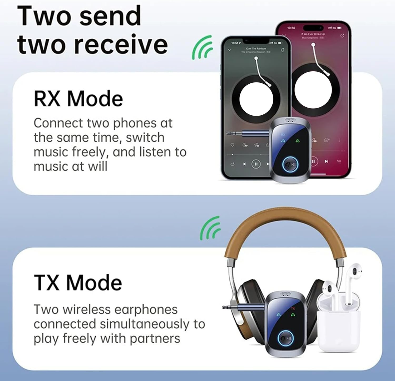 Wireless Adapter - Wireless Transmitter for TV | Double Stream Multipoint 2 in 1 Hifi LCD Screen for Music Game Consoles Tvs Speakers Cell Phones Pc Car Home Gym image number 2