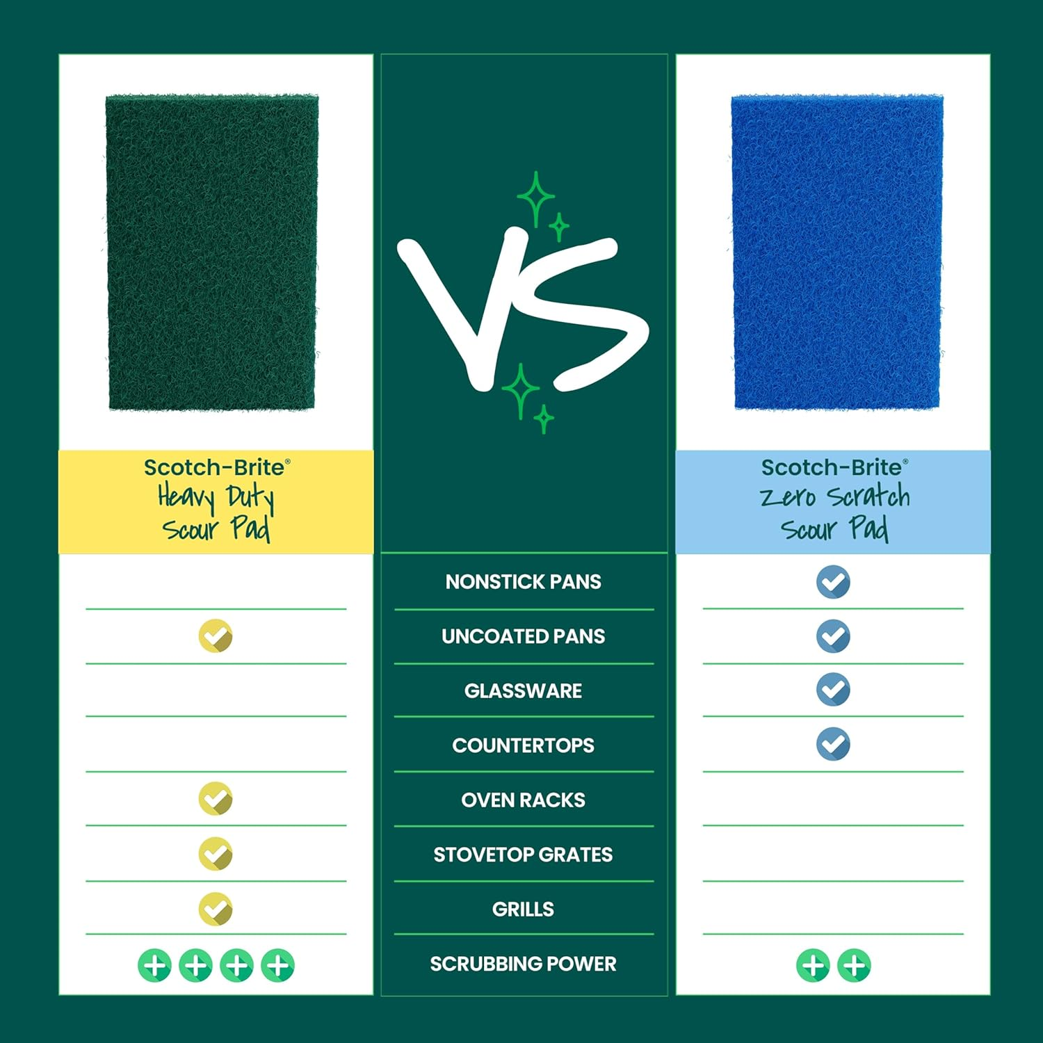 Scotch-Brite Heavy Duty Scour Pads, Scouring Pads for Kitchen and Dish Cleaning, 8 Pads image number 3