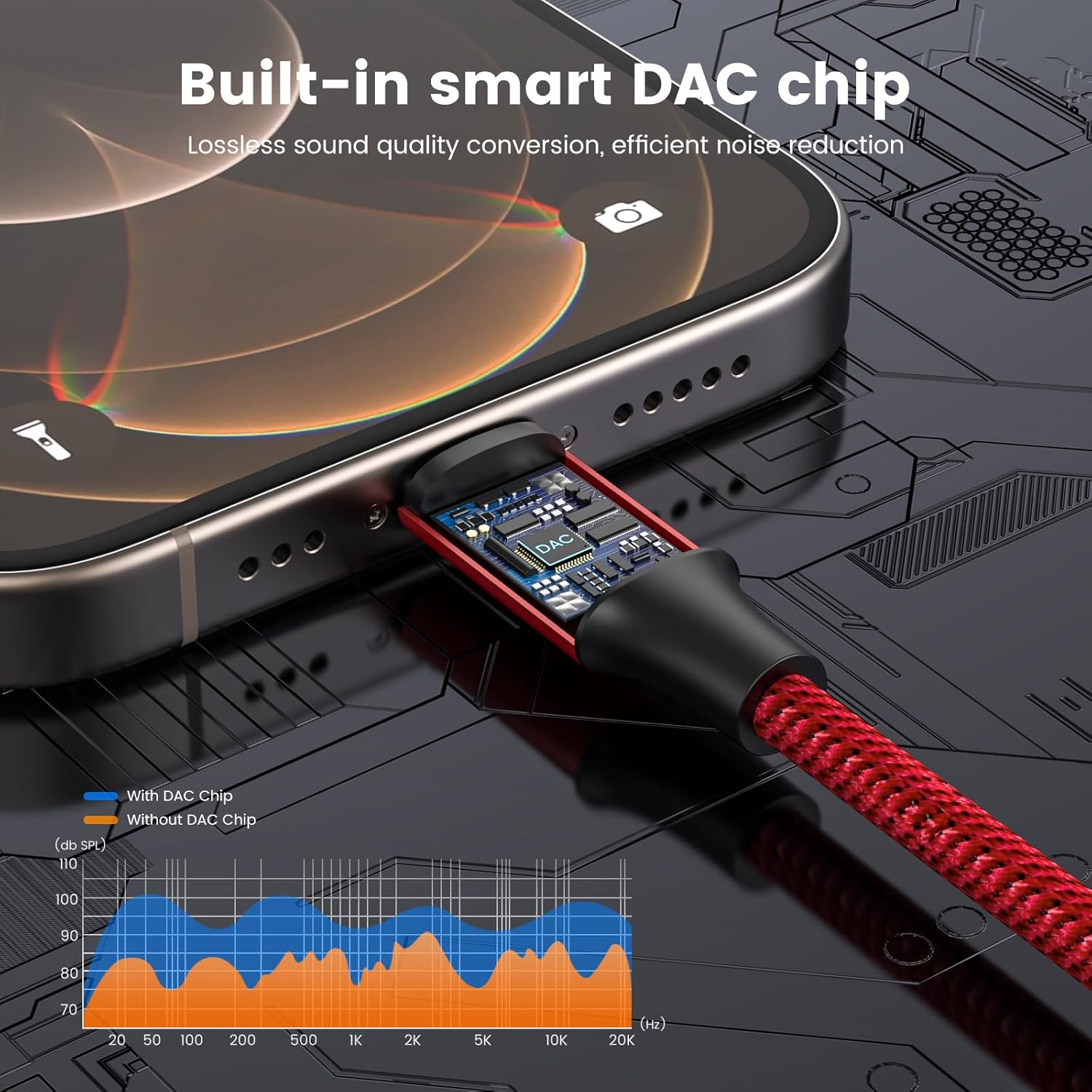 MOSWAG Type C to Dual 3.5Mm Aux Headphone Jack Adapter, Hi-Res 2 Way Audio Y Cable Cord Compatible with Ipad Samsung S23 S22 Google Pixel 7 6 Pro 5 - Red image number 4