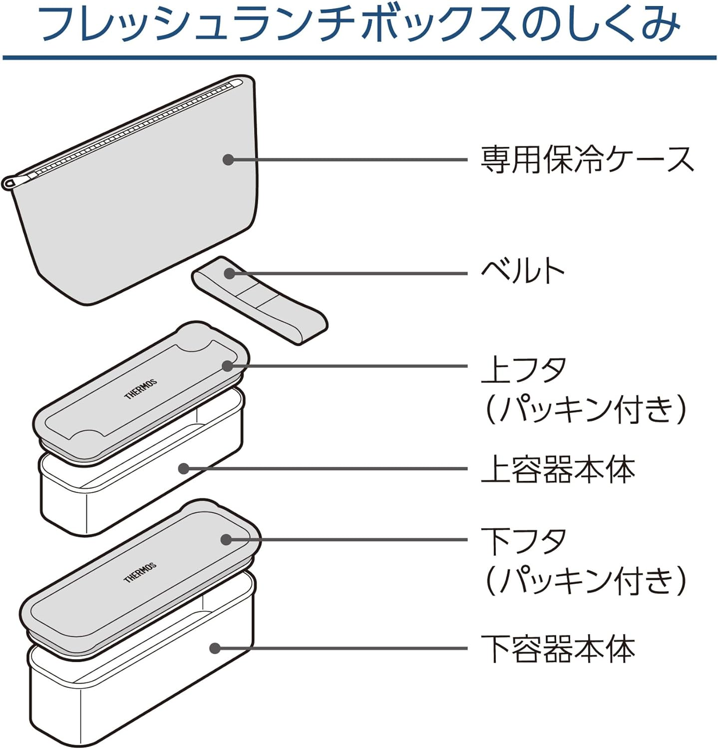 Thermos DSA-605W GNV 2-Tier Slim Fresh Lunch Box, 21.8 Fl Oz (635 Ml), Gray Navy - Yellow Pink image number 4