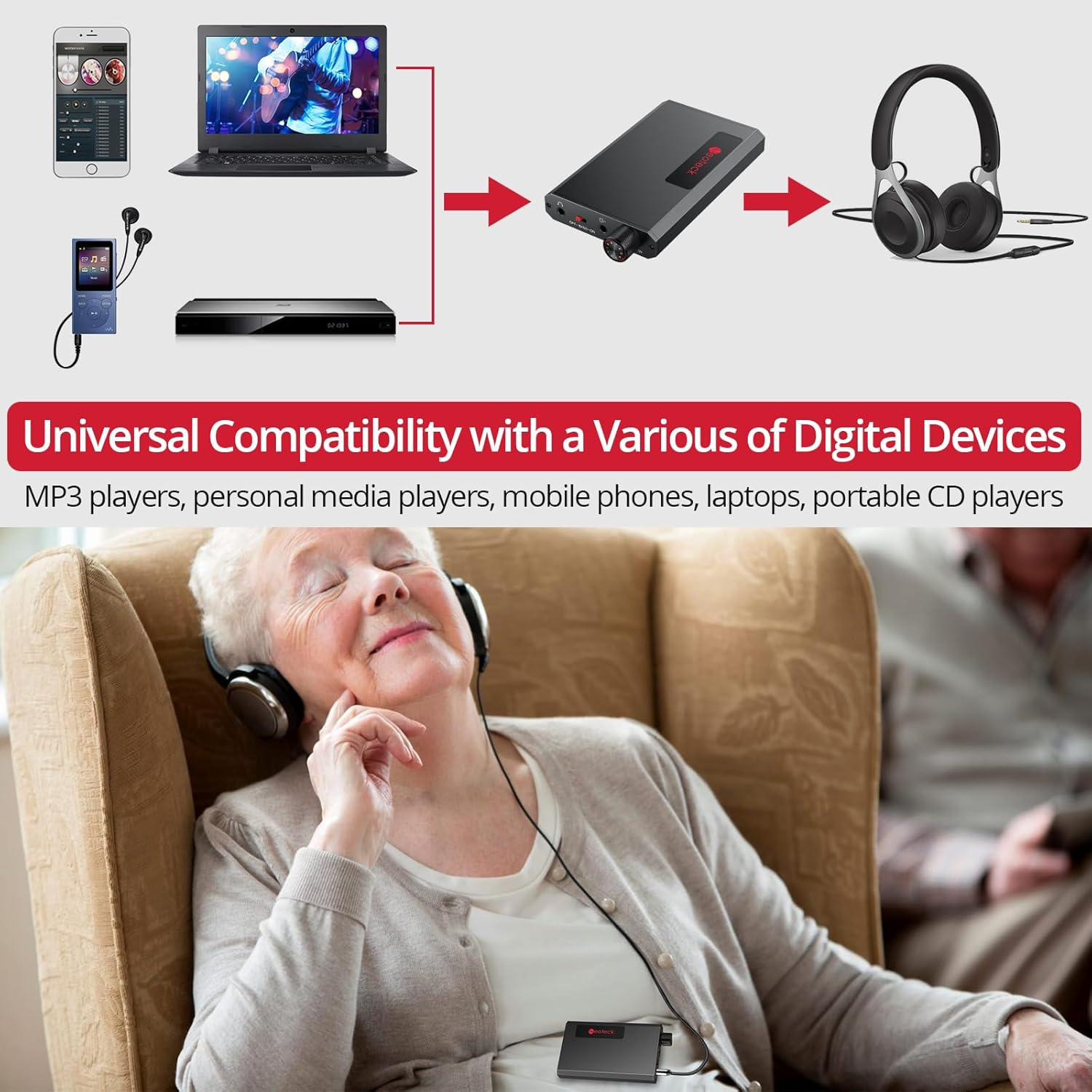 Neoteck 16-300&Omega; Headphone Amplifier Bass Adjustment+ Bluetooth 5.1 Headphone Amplifier Interface 3.5 Mm Portable Type C Extended Battery Life Compatible PC Smartphone Music Player Audio Video Player image number 1