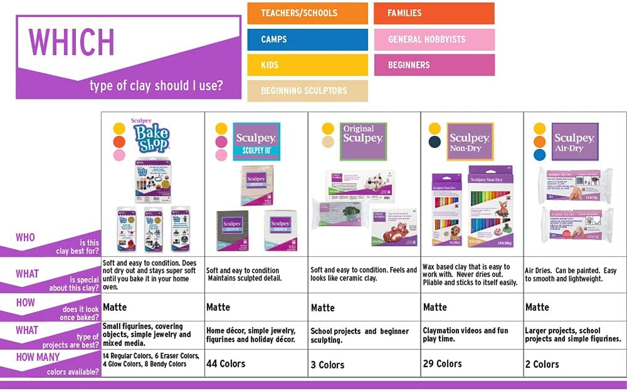 Sculpey Polymer Clay 2OZ Viol GLTTR, Violet Glitter