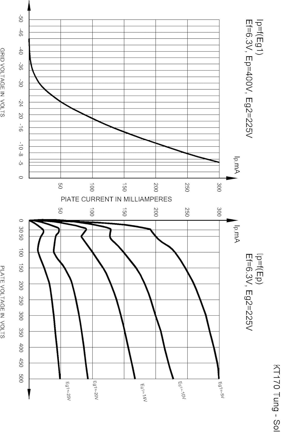 TUNG-SOL KT170 /MP Matched 2-Piece Bended/Original Shaped Balloon Border-Thermal Beam Tube image number 4