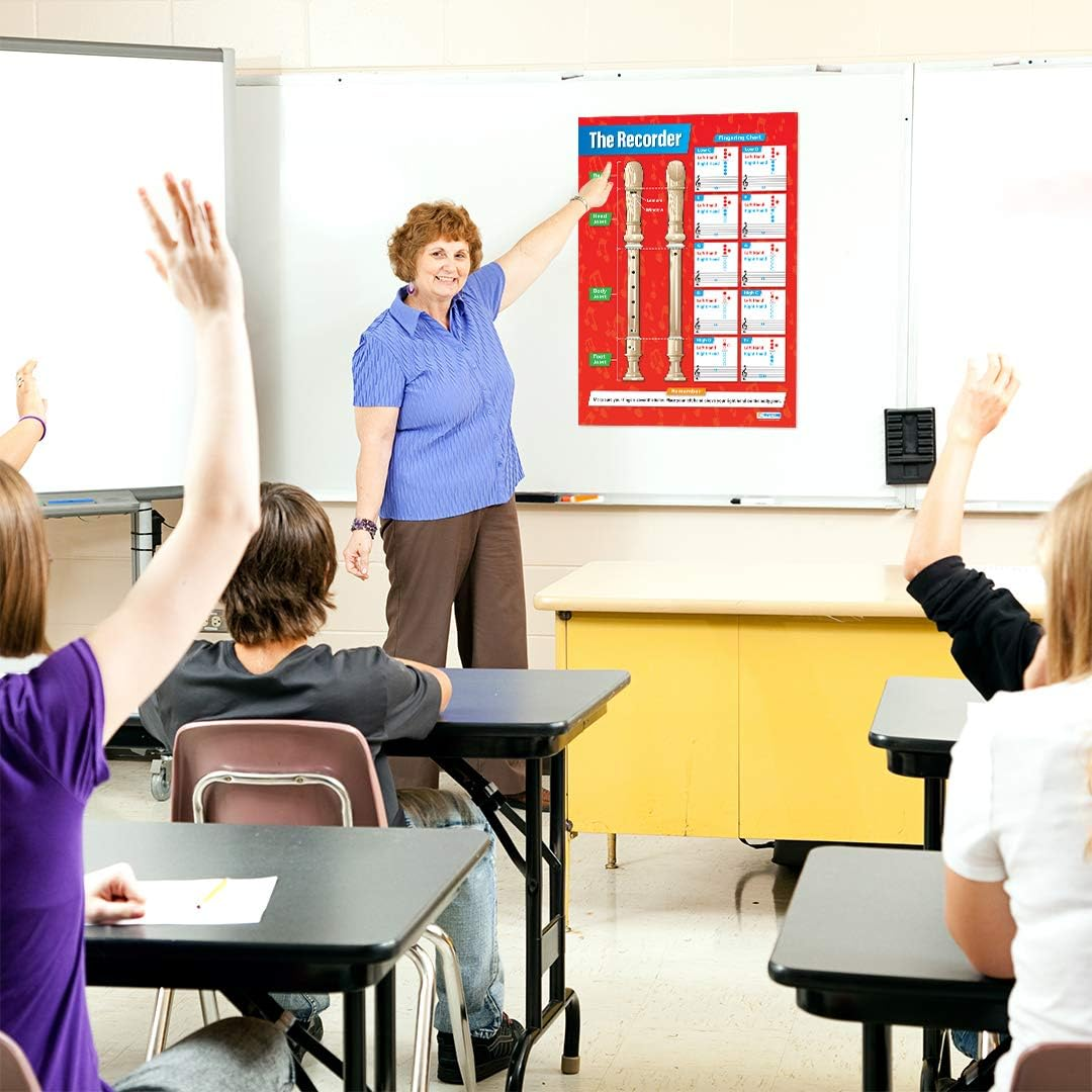 The Recorder | Music Posters | Gloss Paper Measuring 850Mm X 594Mm (A1) | Music Charts for the Classroom | Education Charts by Daydream Education