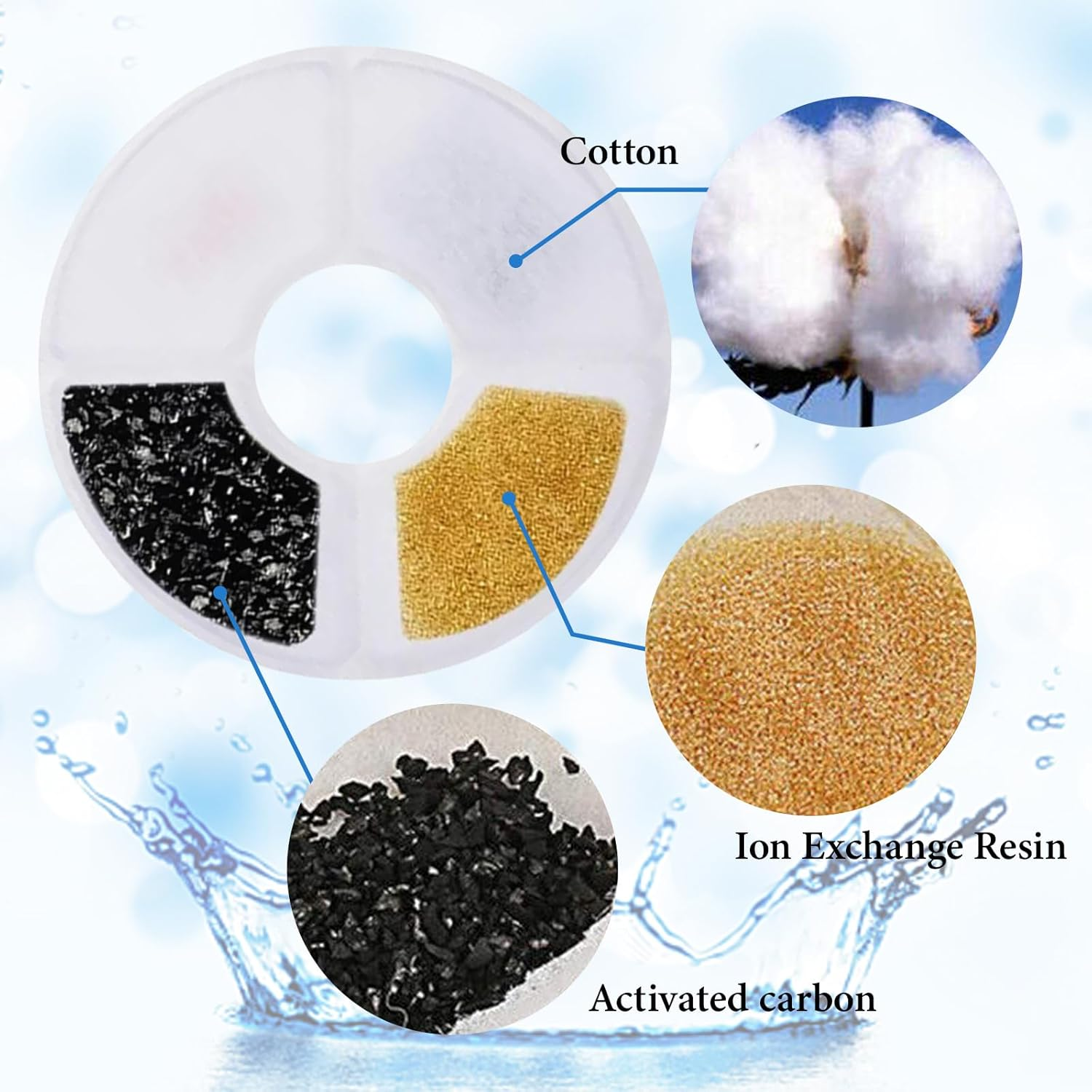 16 Pack Replacement Filters for Cat Fountain, Pet Water Fountain Filters, Activated Carbon Filters, Triple Filtration System for Pet Dog and Cat Waterer image number 2