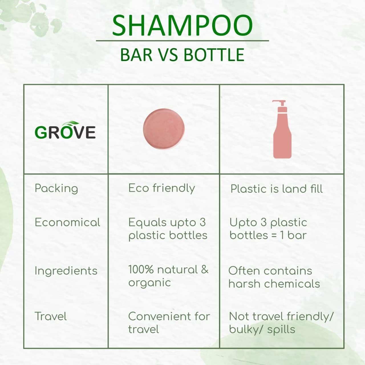 Grove Keratin Mango Solid Shampoo Bar| Vegan| Best for Split Ends, Colored Hair with Goodness of Keratin Protein, Argan Oil & Mango Butter (Pack of 1) &ndash; 75 G image number 2