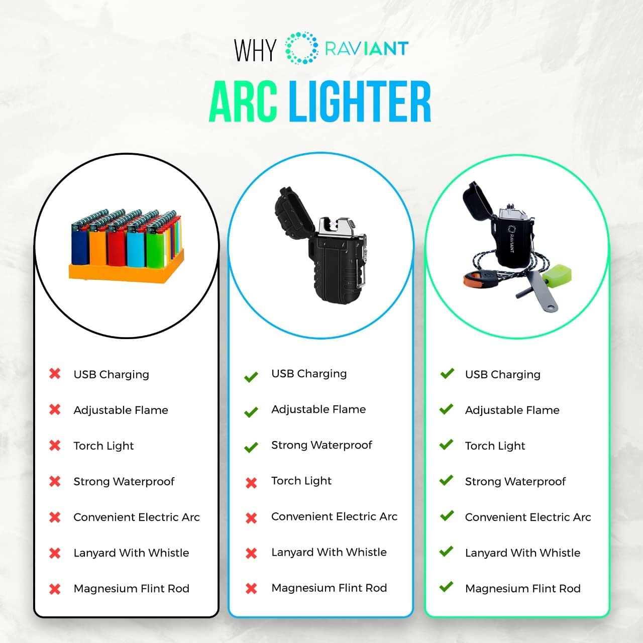 RAVIANT Ligher, Electric Plasma Lighter, Rechargeable Electric Lighter- Flameless Dual Arc Lighter with Emergency Whistle, Flint Rod, and USD Cable for Outdoor Adventures (Orange) [100% Aussie-Owned] - Black image number 6