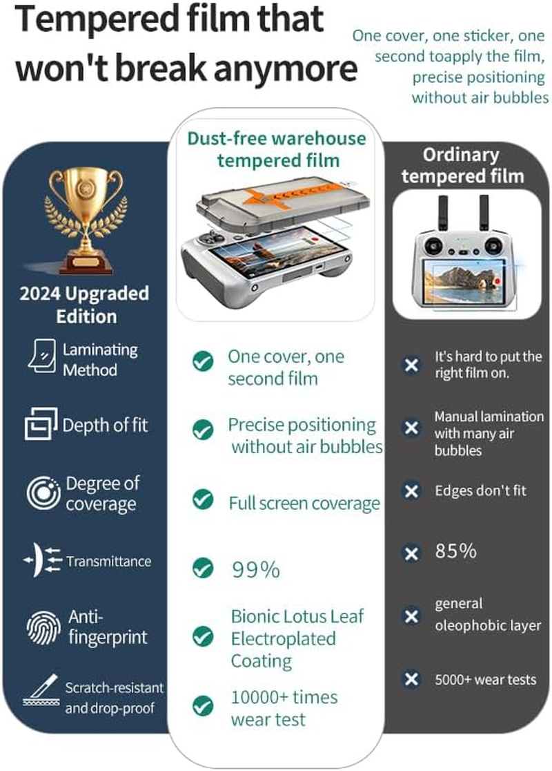 2 Pcs Screen Protector for DJI RC/RC2 with Positioning Installation Tool Compatible with DJI Mini 4 Pro Anti-Glare Glass Lens image number 5