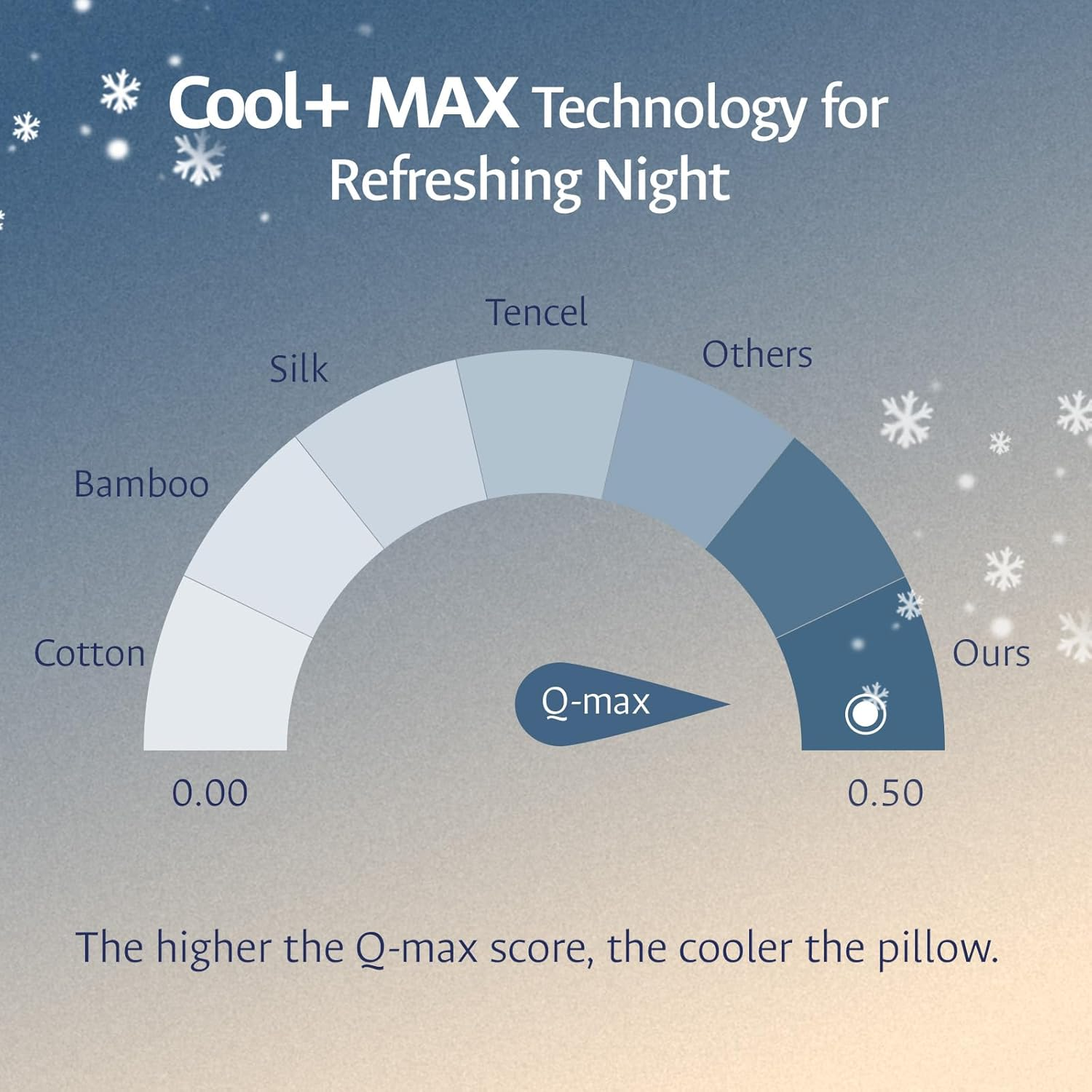 Cooling Gel Memory Foam Pillows Queen Size Set of 2 for Sleeping,Bamboo Rayon Adjustable Firm Shredded Foam Bed Pillows 2 Pack for Side, Back, Stomach Sleepers Luxury Washable Breathable Pillowcase image number 6