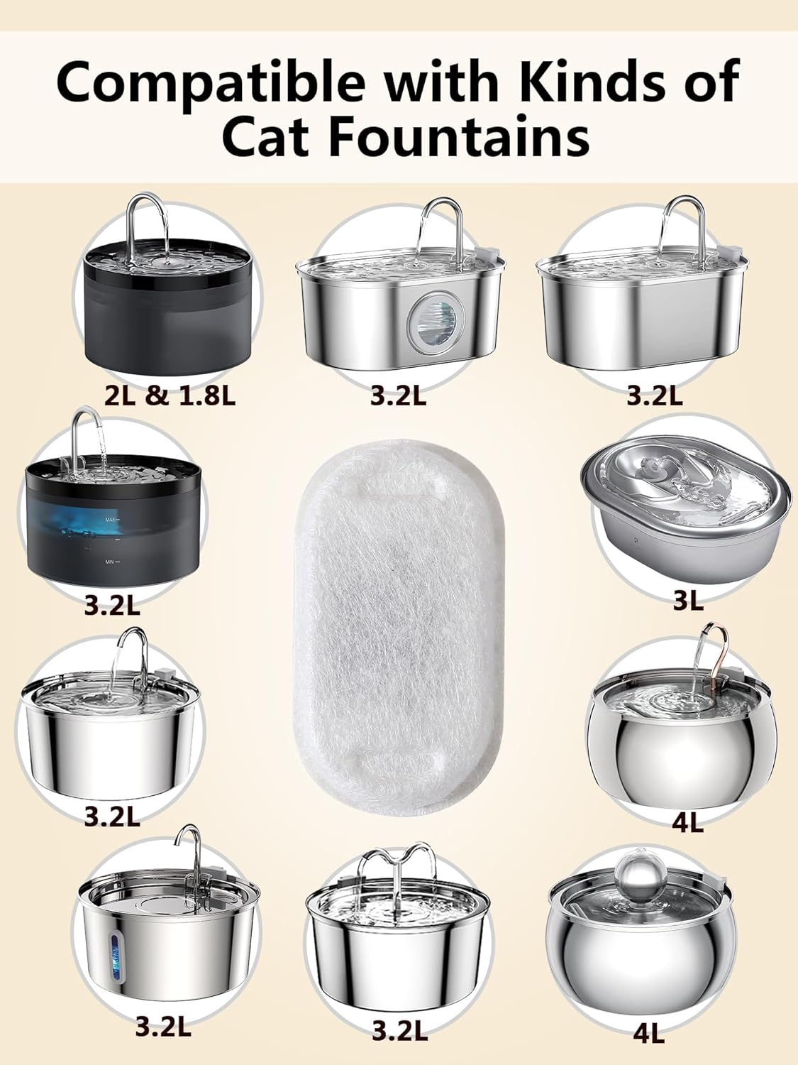 8Pcs Cat Water Fountain Filters,Hiumotan Filters for Cat Drinking Fountains,Replacement Pet Water Fountain Filters for 67Oz/2L,108Oz/3.2L Pet Water Fountain,4 Triple Filtering Filter & 4 Foam, Sponge image number 3
