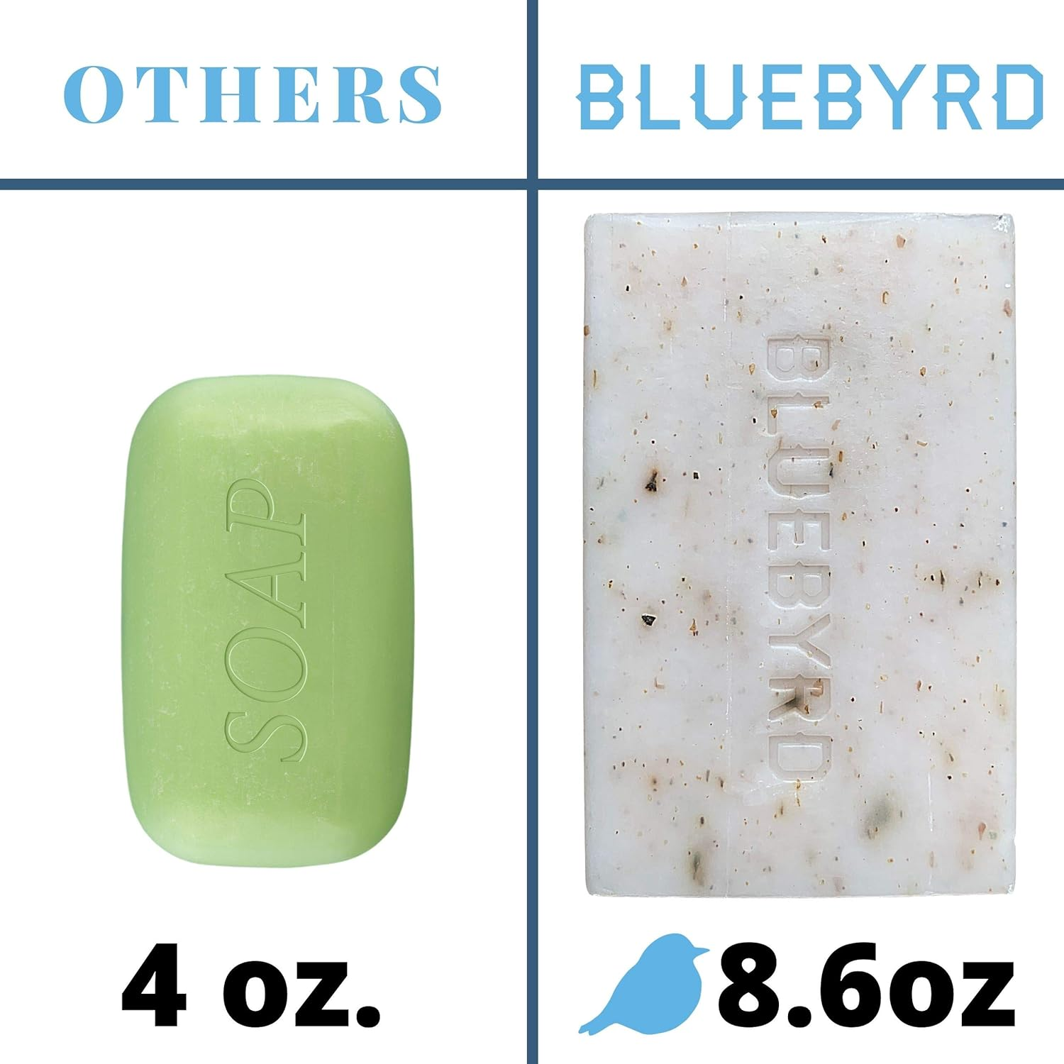 BLUEBYRD 5-Pack Essential Oil Exfoliating Soap Bars Boxed Variety Set, Scented Natural Bar Soap Gift Set, Cucumber Mint/Fragrance Free Goat Milk Jojoba/Lavender Thyme/Orange Clove/Seaweed Eucalyptus image number 6
