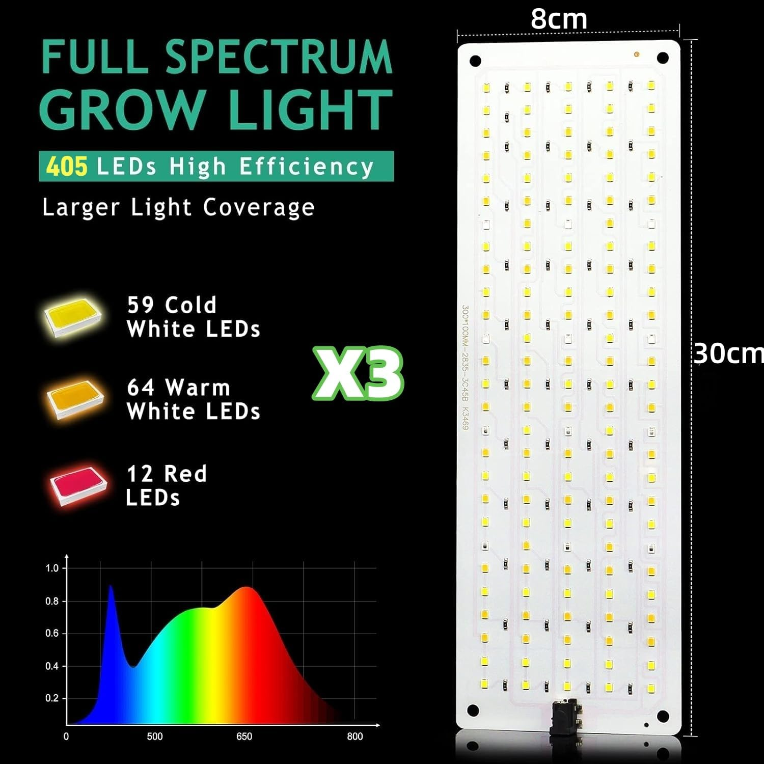 Plant Grow Light, Full Spectrum Grow Light for Indoor Plants, 405 Leds Growing Lamp with Auto On/Off Timer 3/9/12H, 3 Lighting Modes, 10 Dimmable Levels, Suitable for Plant Growth 3 Pack image number 1