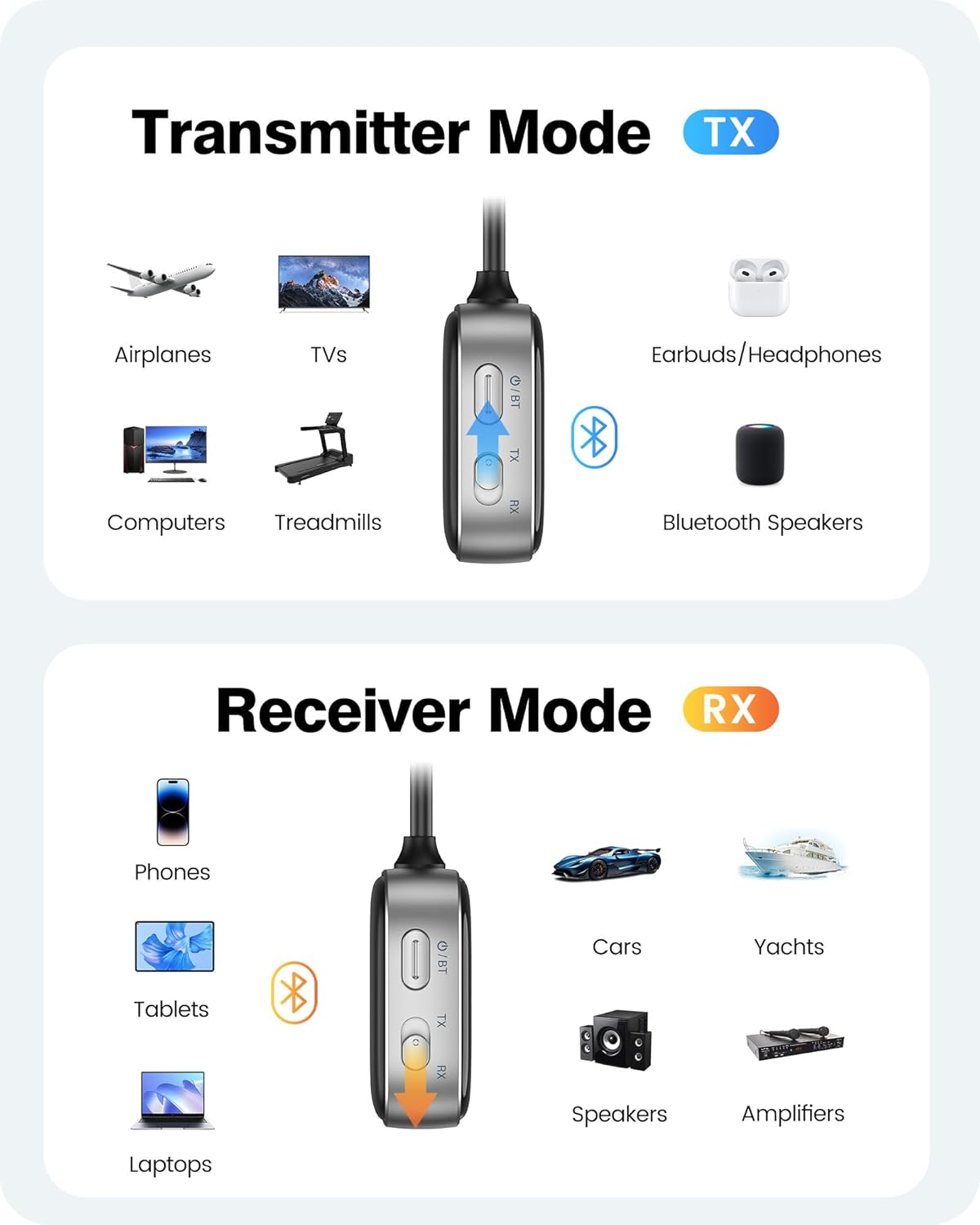 LENCENT Airplane Bluetooth 5.3 Adapter, 2 in 1 Bluetooth Transmitter & Receiver for Airpods or Headphones Dual Pairs, HD Display, 3.5Mm AUX Jack Wireless Audio Transmitter for Planes, TV, Car image number 3