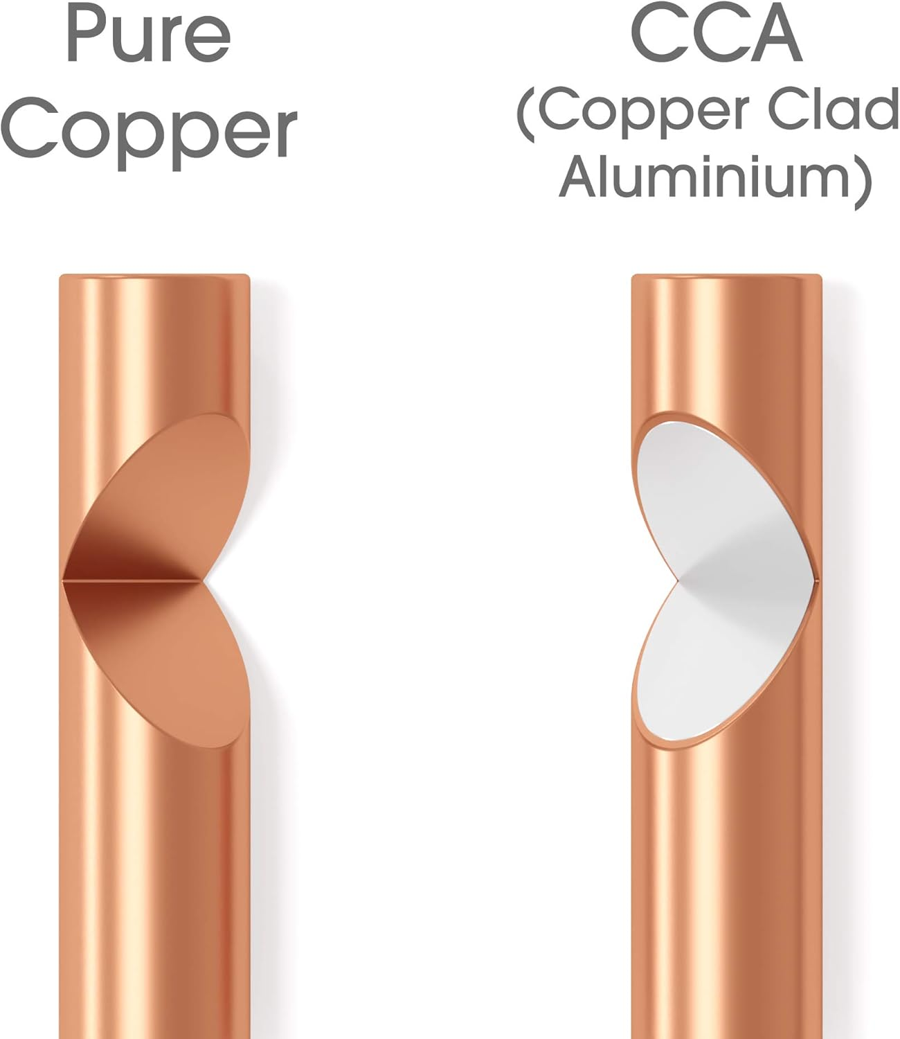 Kabeldirekt &ndash; Pure Copper Stereo Audio Speaker Wire & Cable &ndash; Made in Germany &ndash; 16 AWG Gauge &ndash; 50 Feet &ndash; (For Hifi Speakers and Surround Sound Systems, Pure Copper, with Polarity Markings) image number 2