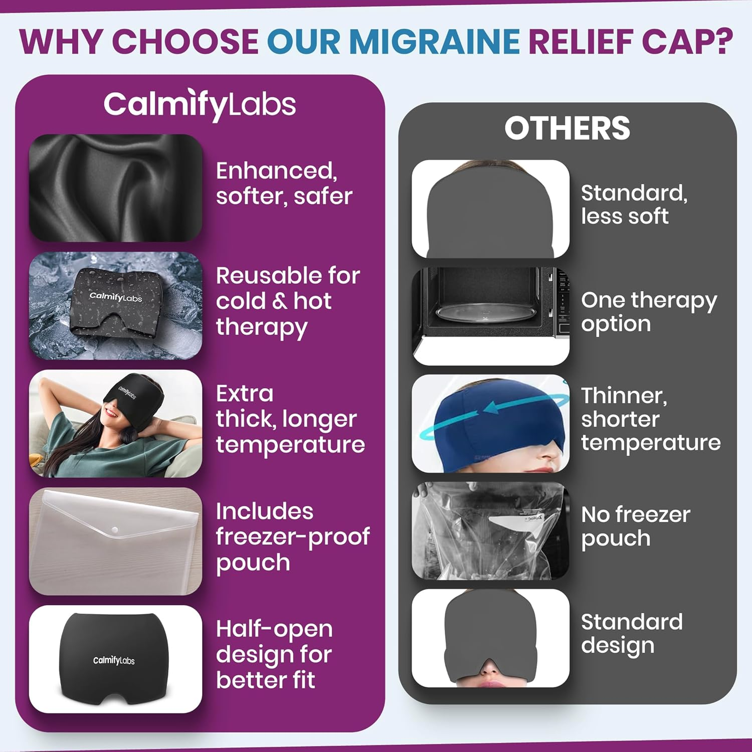 Migraine Relief Cap - Black, Hot & Cold Therapy Gel Cap for Migraine, Headache, Sinus Pressure, Stress, and Tension Relief - Reusable Ice Hat with Soothing Heat & Cold Compression for Neck and Forehead - Flexible, One Size Fits All, Comfortable and Drug-Free Relief for Men & Women - Ideal for Hot or Cold Therapy to Soothe Pain & Discomfort, Cooling Gel Migraine Hat (Black, Standard) image number 2