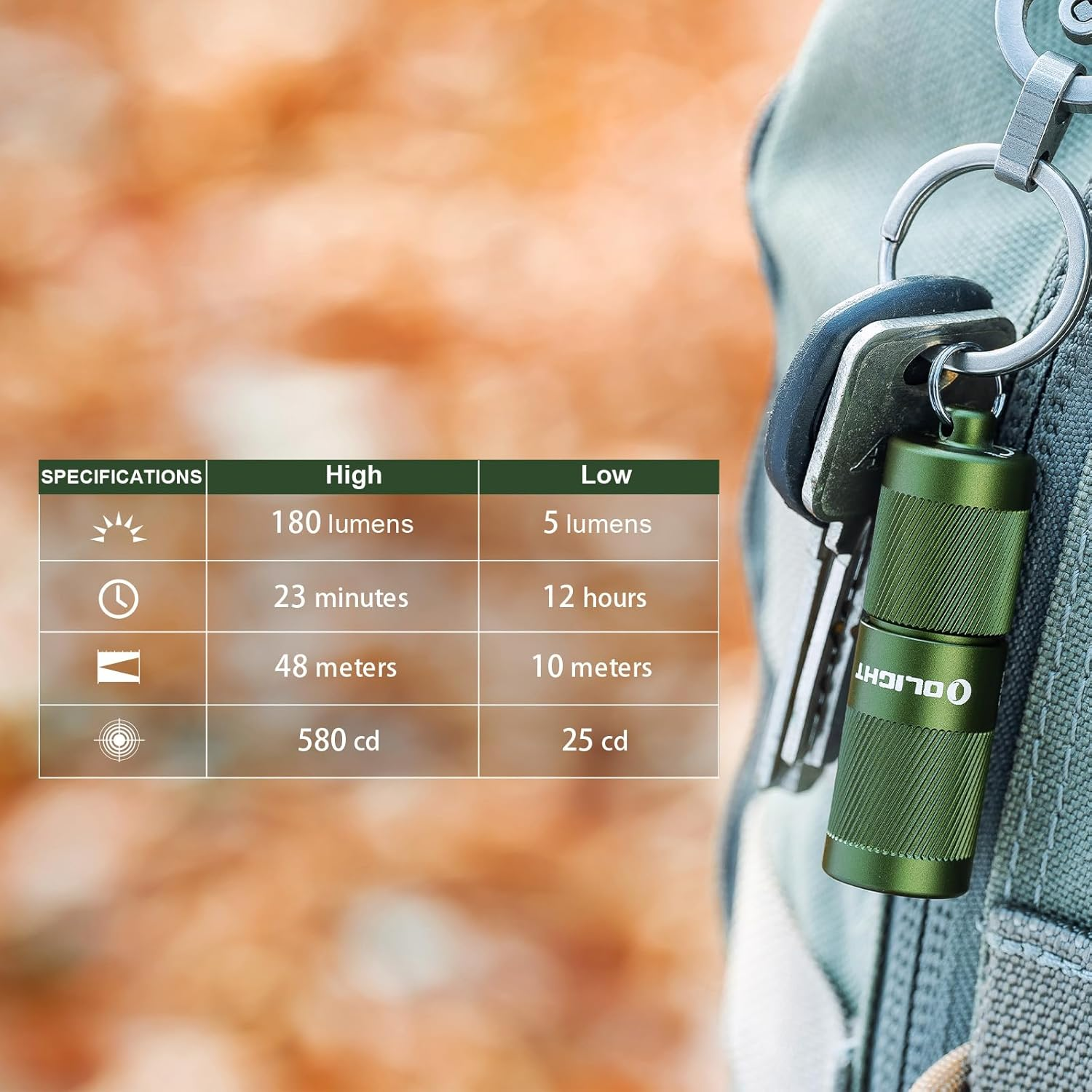 OLIGHT I1R 2 Pro Eos Max 180 Lumens＆Max 12 H Rechargeable Keychain Flashlight IPX8 Waterproof Tiny Portable Torch for Inspection, Repair (OD Green)