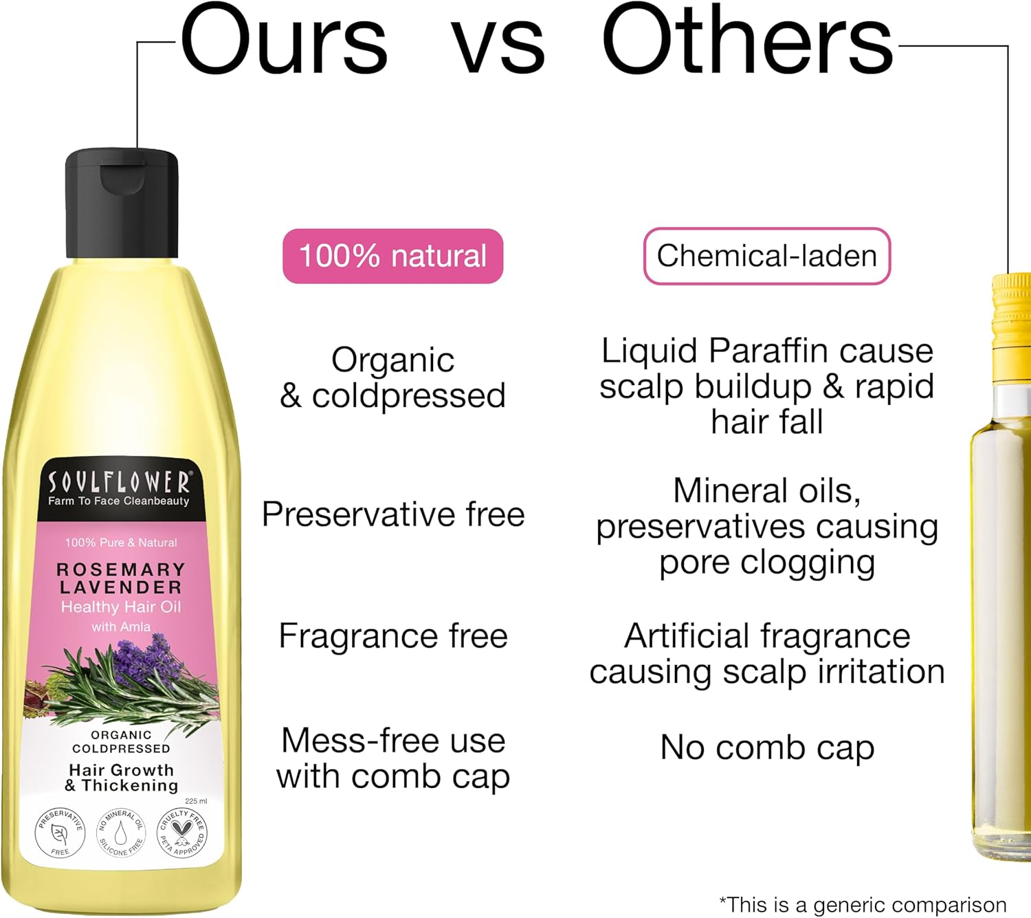 Soulflower Rosemary Castor Oil for Hair Growth, Hair Fall Control, Frizzy Hair - 100% Pure, Natural, Cold Pressed, Preservative Free - 6.7 Fl Oz / 200Ml