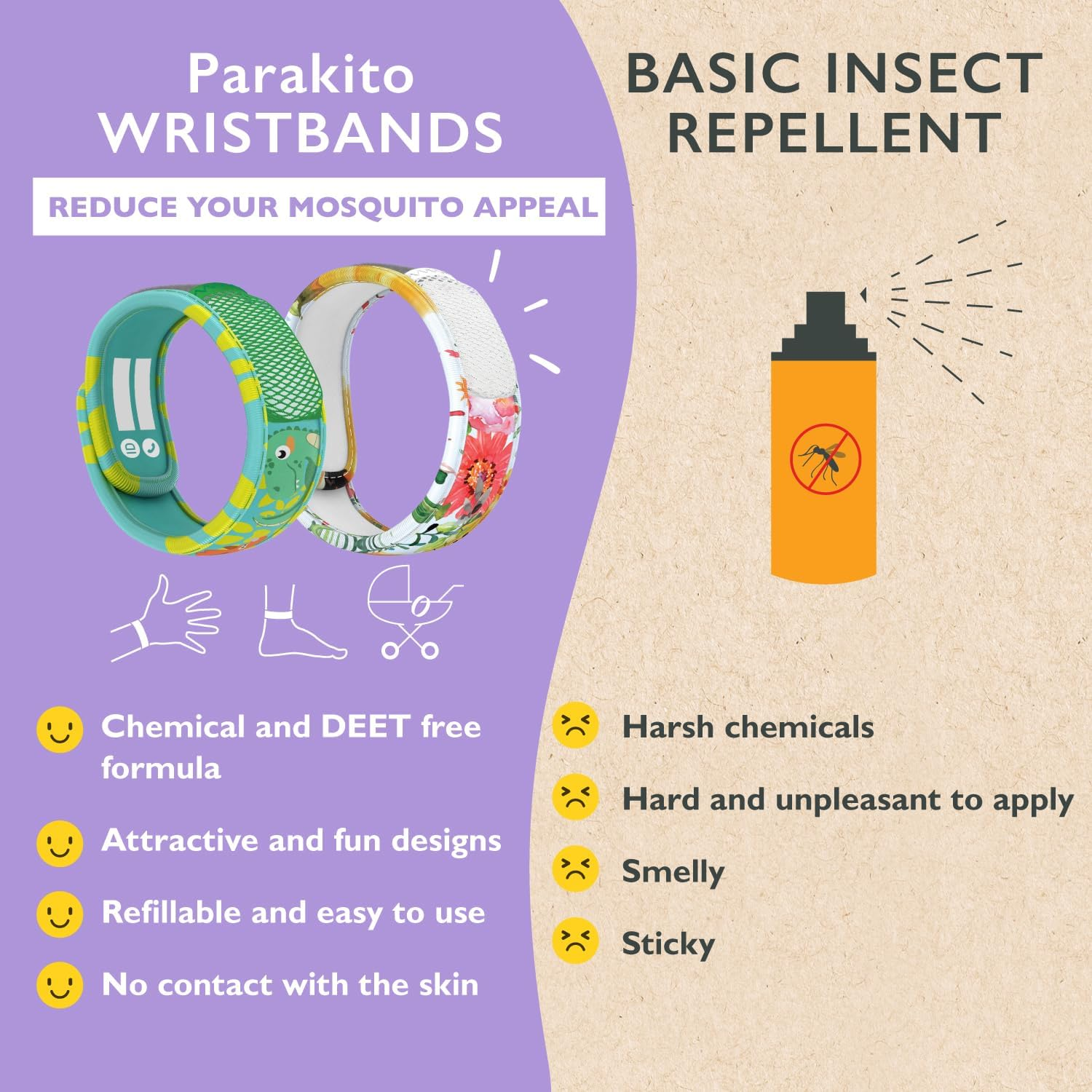 PARAKITO Mosquito Band Kids - Mozzie Bands Kids - W/Natural Essential Oils, No DEET, No Alcohol, Waterproof, from 3+ Years. 30 Days Protection, 15 Days per Pellet, 2 Pellets per Pack (Polar Bear) - Dinosaur image number 3