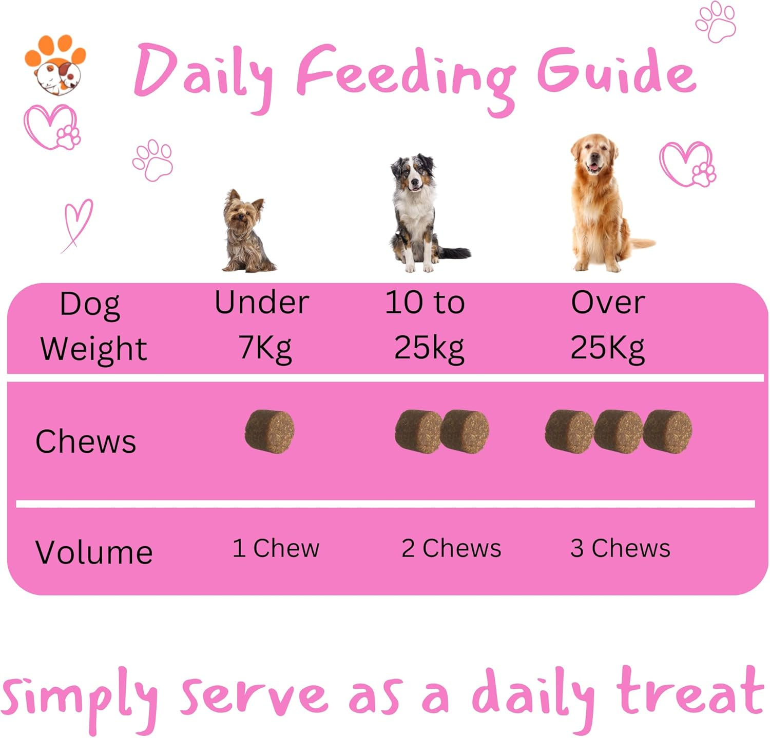 Hip & Joint Support - Glucosamine for Dogs Soft Chews, Joint Supplement with Glucosamine, Omega 3 & 6, MSM, Turmeric, anti Inflammatory, Support + Mobility 120 Soft Chews