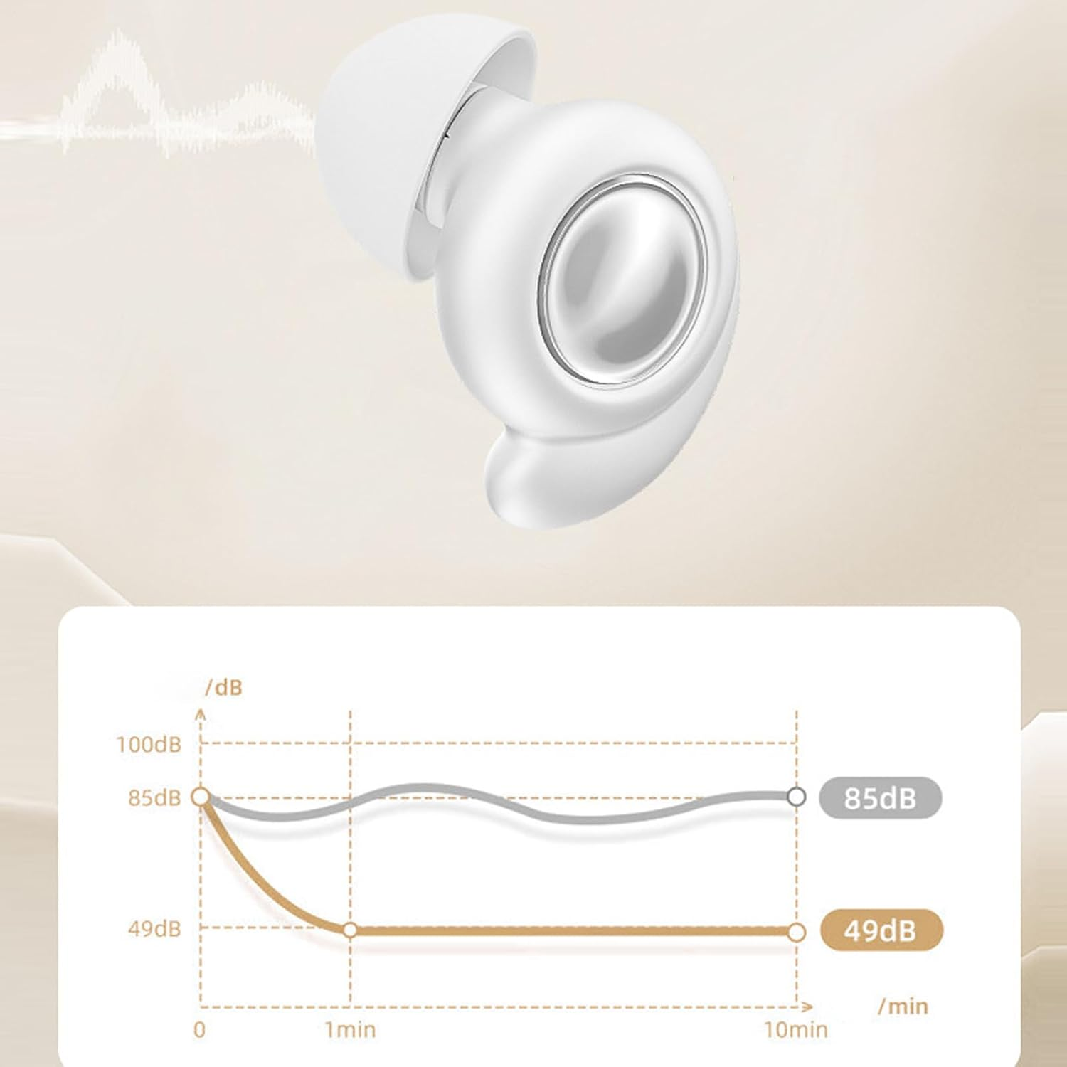 Sleep Headphones, Headphones for Sleeping, Comfortable Earmuffs Wireless Noise-Cancelling Earphones for Snoring Plane Meditation Travel image number 6