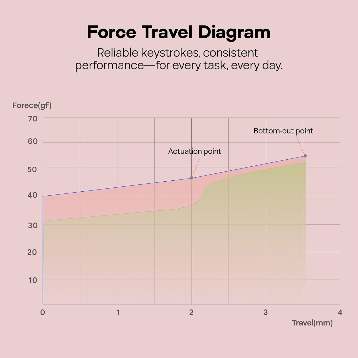 EPOMAKER Cream Marble 47Gf Gaming Keyboard Switches, 35 PCS Linear Switch, 5-Pin Pre-Lubed Switch, Creamy Switches, Compatible with MX Keycaps for Mechanical Keyboard image number 6