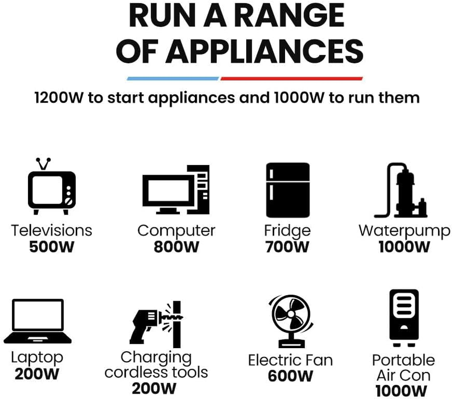 Genpower 1.2Kw Peak 1.0Kw Inverter Generator, Portable Lightweight Camping