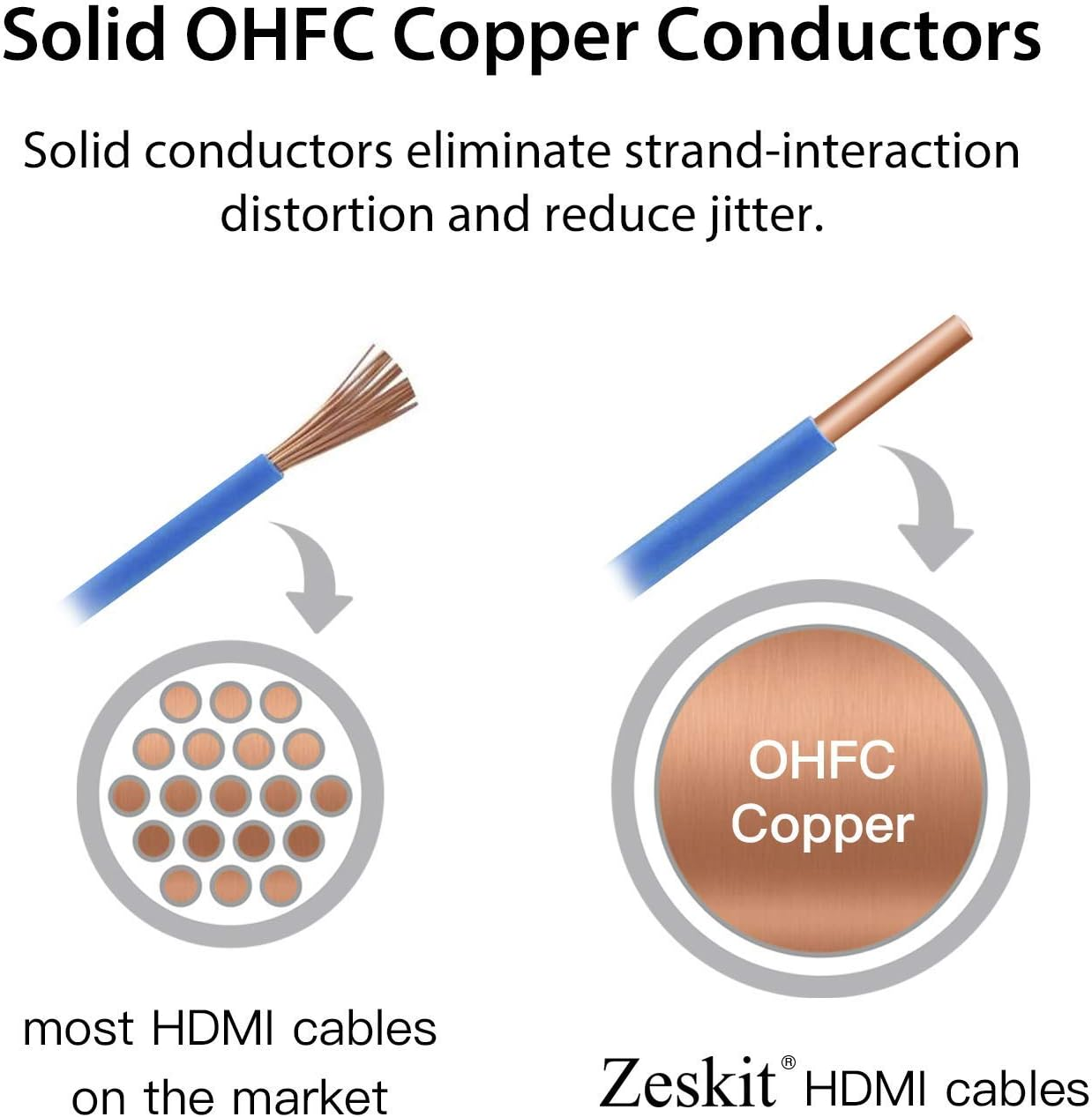 Zeskit Maya 8K 48Gbps Certified Ultra High Speed HDMI Cable 13Ft CL3 in Wall Rated, 4K120 8K60 Earc HDR HDCP 2.2 2.3 Compatible with Dolby Vision Apple TV 4K Roku Sony LG Samsung Xbox Series X PS4 PS5 image number 1