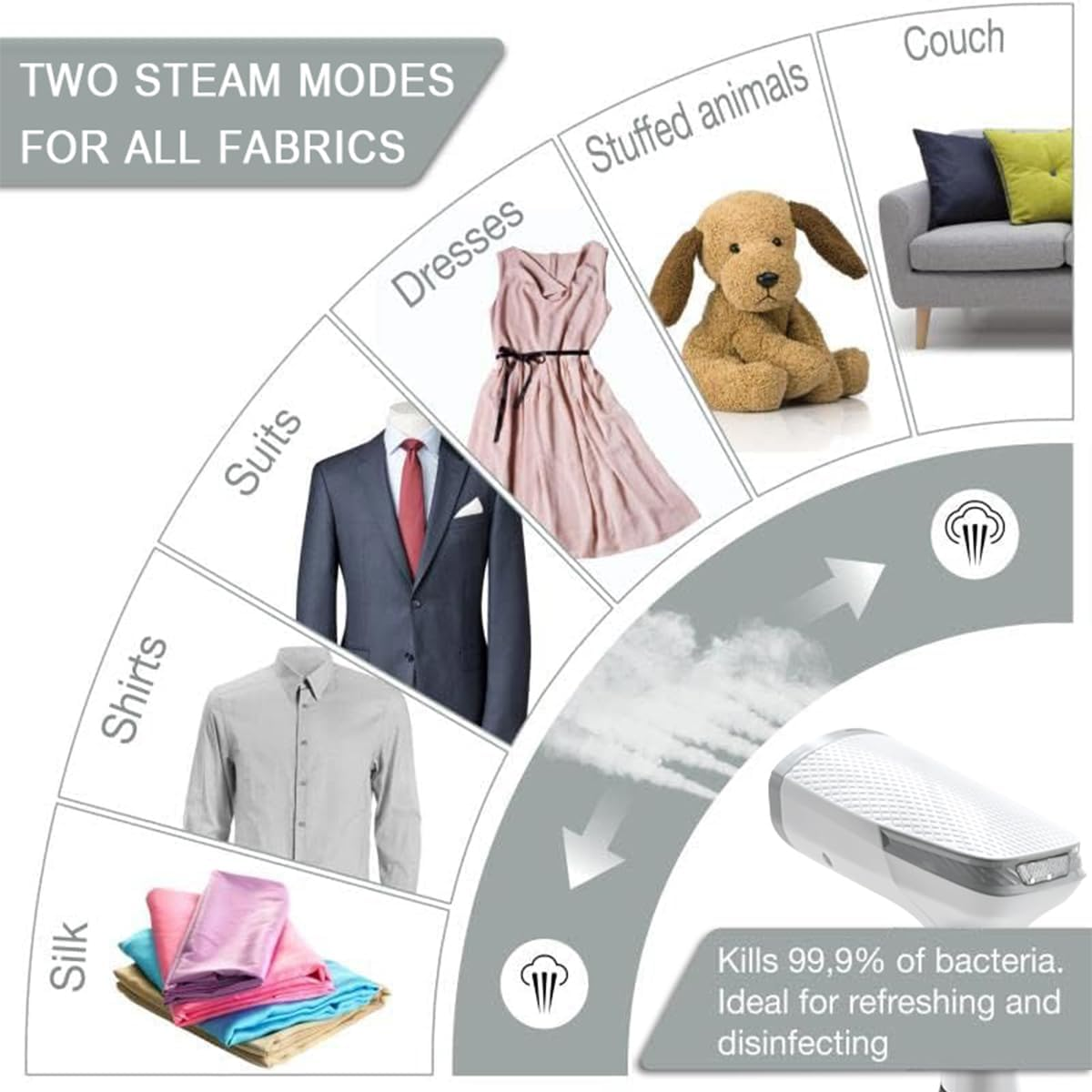 Handheld Garment Steamer Iron for Clothes, 1500W Fast Heat up Portable Travel Clothing Steamer Fabric Wrinkles Remover with 300Ml Water Tank for Curtain Bed, Strong Steam (White 2) image number 6