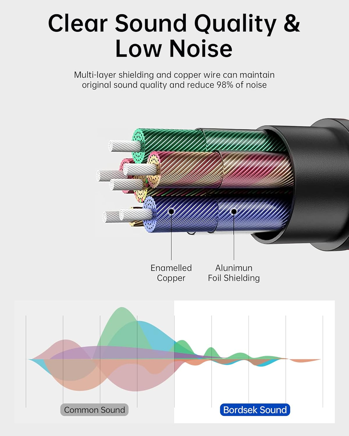 Samsung Type C to 3.5Mm Audio Aux Cable, USB C to Aux Cord for Car, Type C to AUX Headphone Jack Male Cord Car Auxiliary Cable USB C for Android Phone Samsung Galaxy S25Ultra S24 S23 S22, Pixel 9 8 7A image number 2