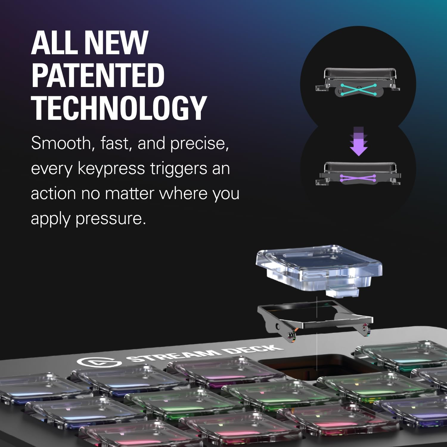 Elgato Stream Deck Scissor Keys&mdash;Workflow Controller with Customisable Macro Keys for OBS, Twitch, Discord, Teams, Photoshop, and More&mdash;Windows 10, Macos 13 or Later image number 5