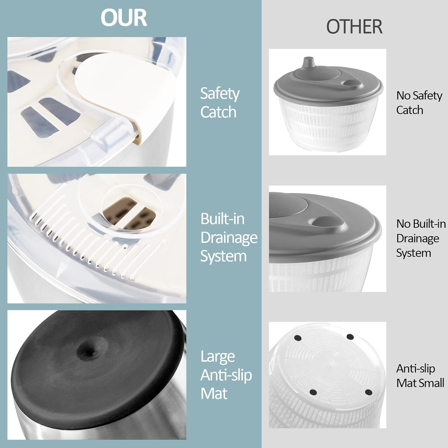 RAINBEAN Salad Spinner Stainless Steel Large, Multi-Use Lettuce Spinner Wash Spin and Dry Fruits and Vegetables with Drain Bowl Colander Spinner (5 Qt) image number 5