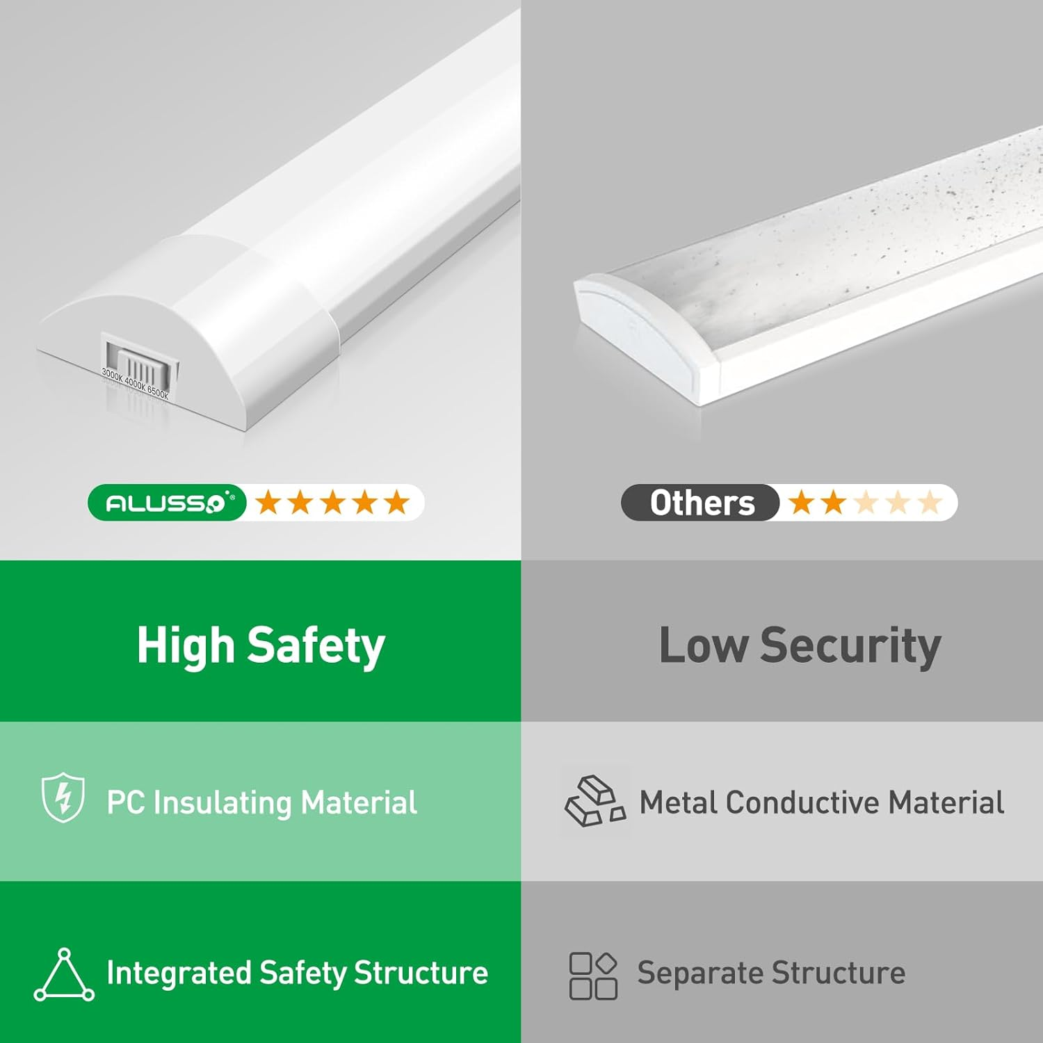 ALUSSO 10 Pack LED Batten Light 4FT 120Cm, Super Bright 40W 4800Lm Integrated Tube Light, 3000K/4500K/6500K Colors Changeable, Wall Ceiling Mounted Garage Lighting for Kitchen Basement Workshop Shed image number 1