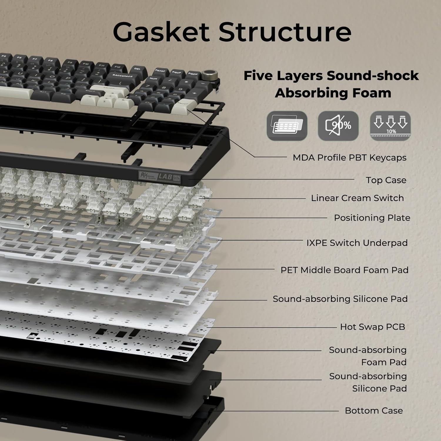 RK ROYAL KLUDGE R98 Pro Creamy Gaming Keyboard, 96% Wired Mechanical Keyboard RGB Backlit with Number Pad and Volume Knob, Gasket Mount, MDA Profile PBT Keycaps, Hot Swappable Pre-Lubed Linear Switch image number 6